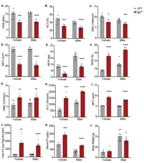 https://www.mdpi.com/ijms/ijms-24-04402/article_deploy/html/images/ijms-24-04402-g001-550.jpg