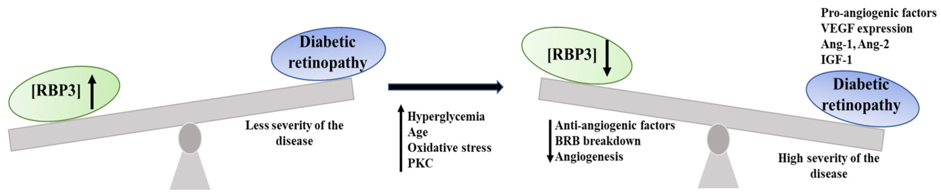 Ijms 24 04408 g003 Ijms 24 04408 g003