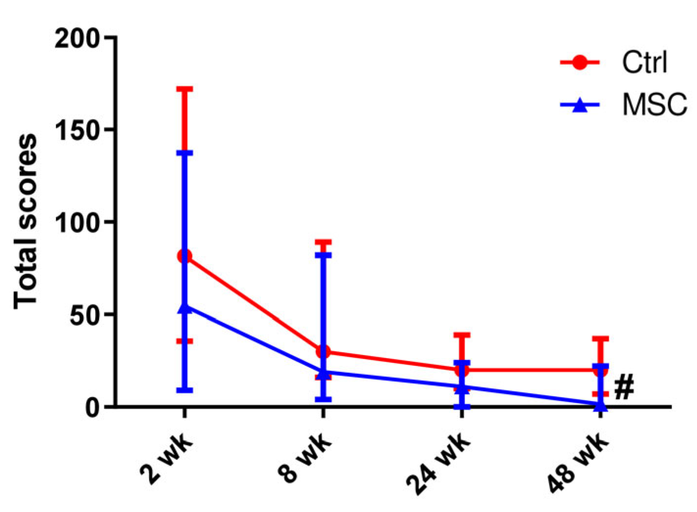 Ijms 24 04435 g001 Ijms 24 04435 g001
