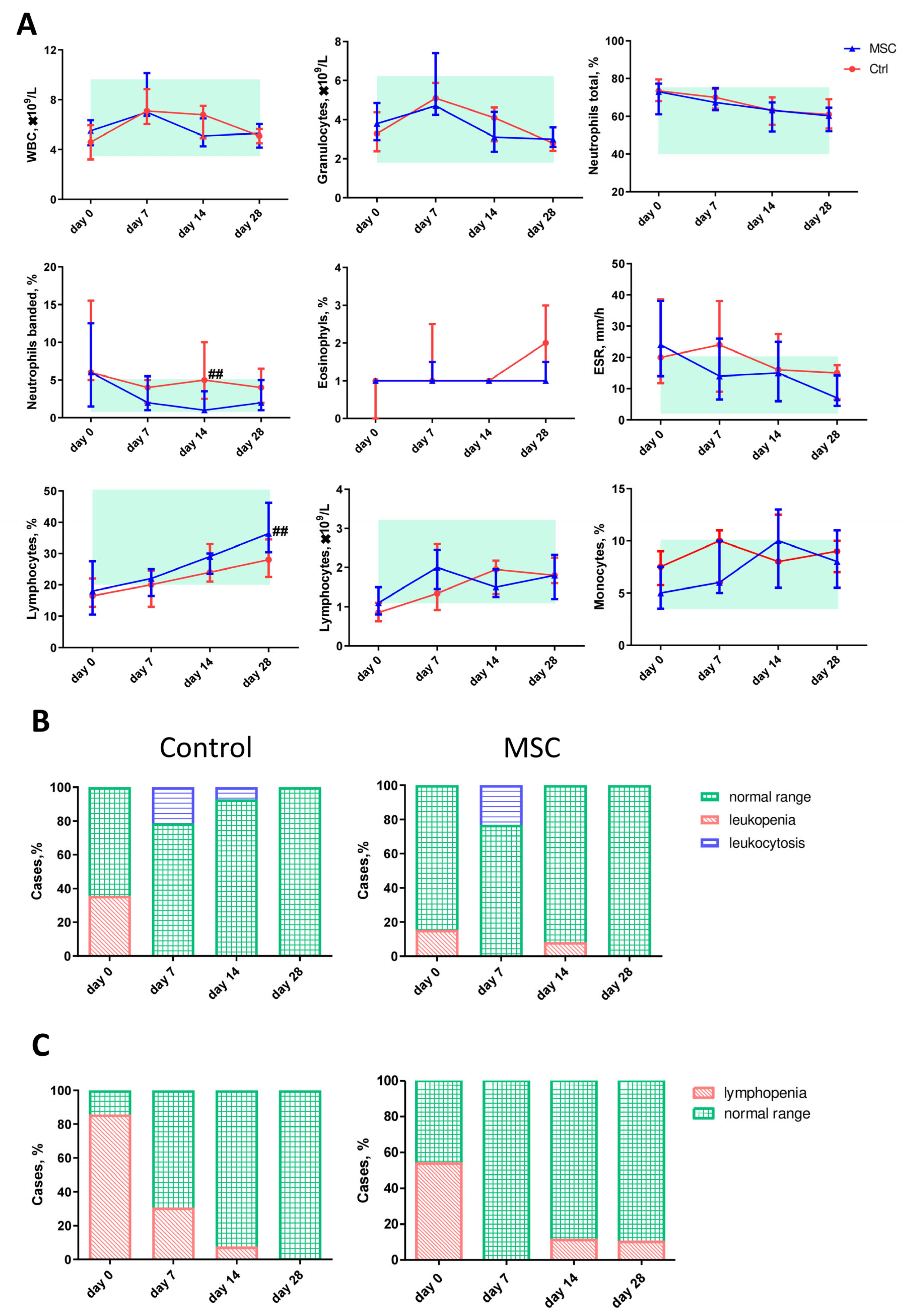 Ijms 24 04435 g002 Ijms 24 04435 g002
