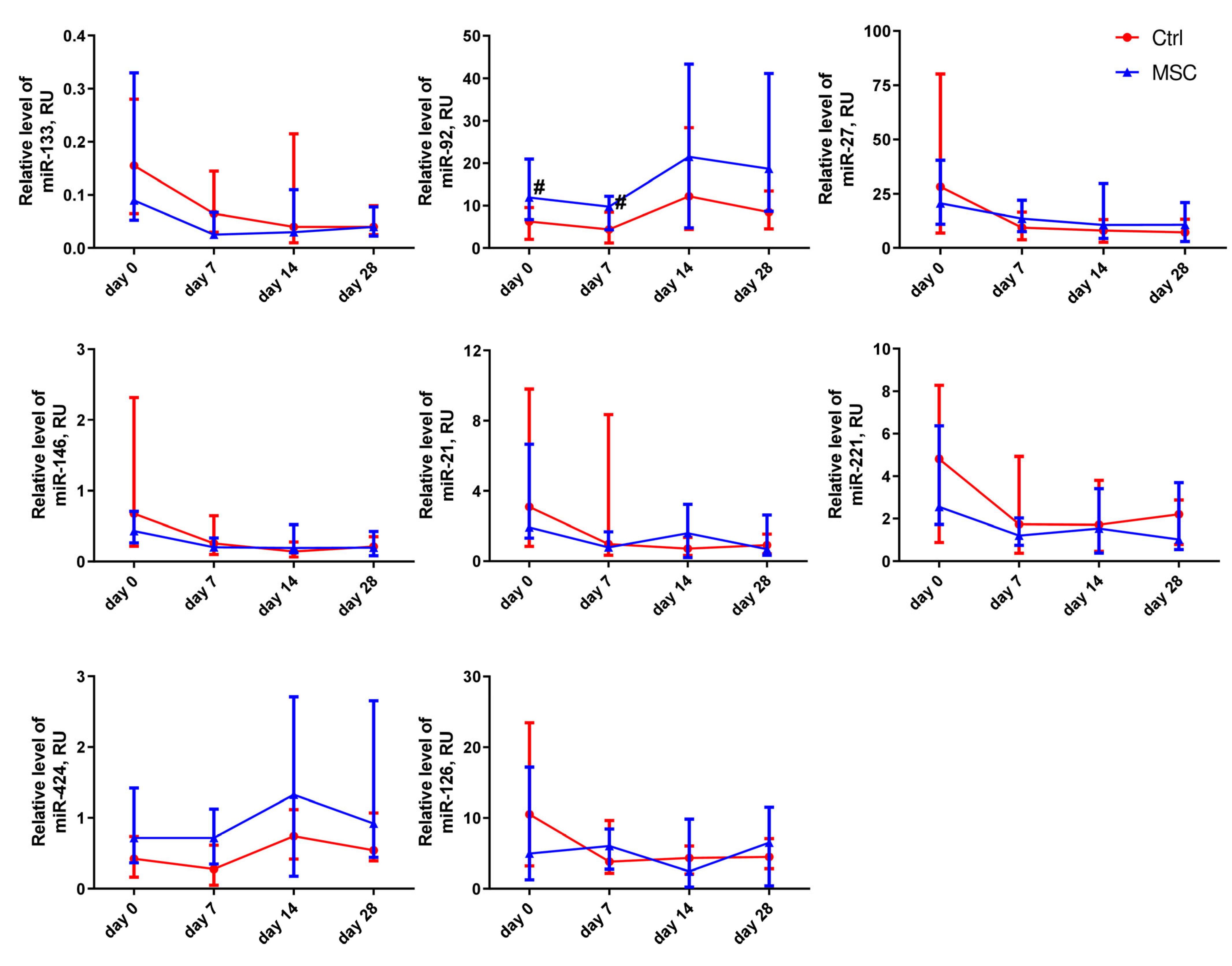 Ijms 24 04435 g004 Ijms 24 04435 g004