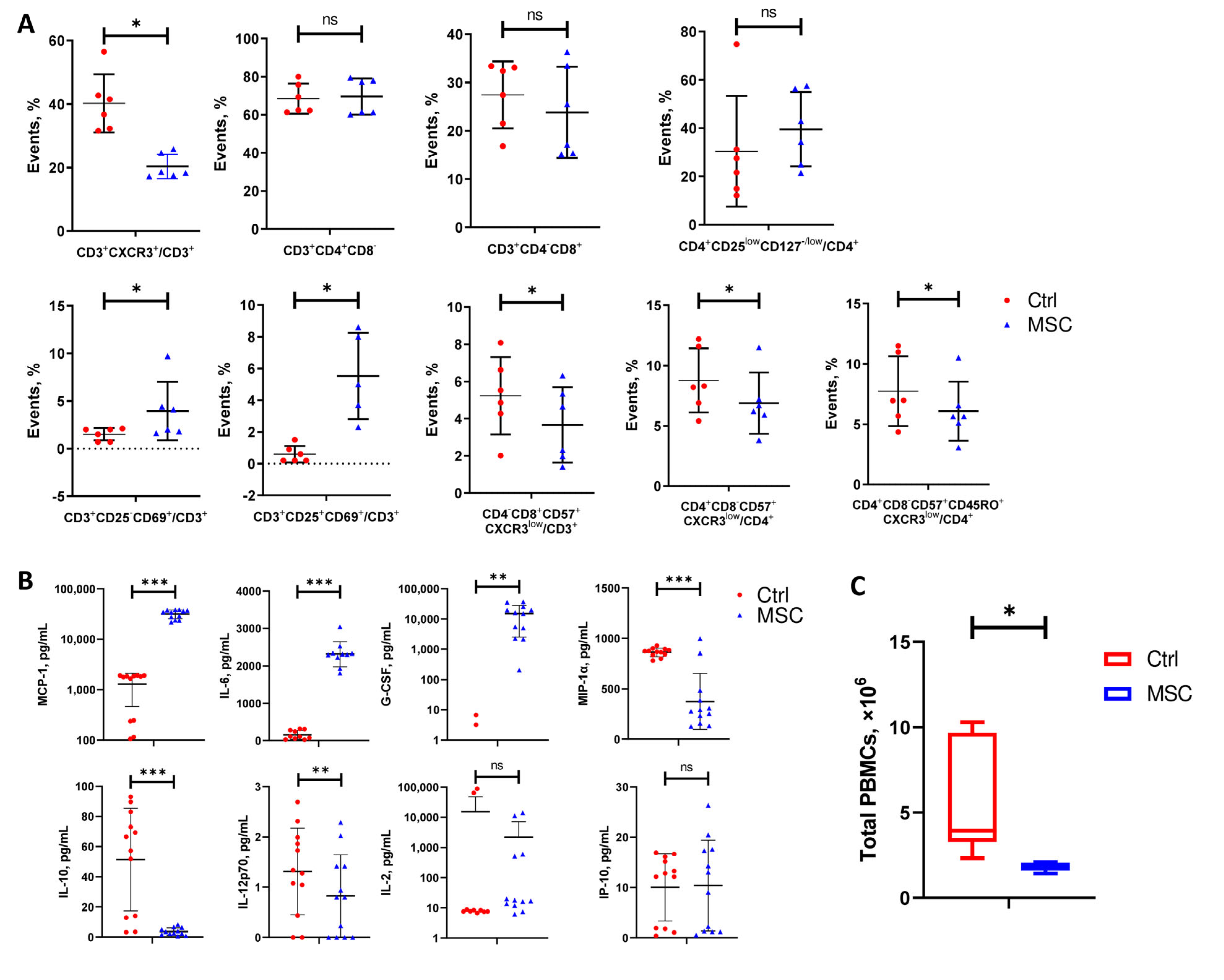 Ijms 24 04435 g006 Ijms 24 04435 g006