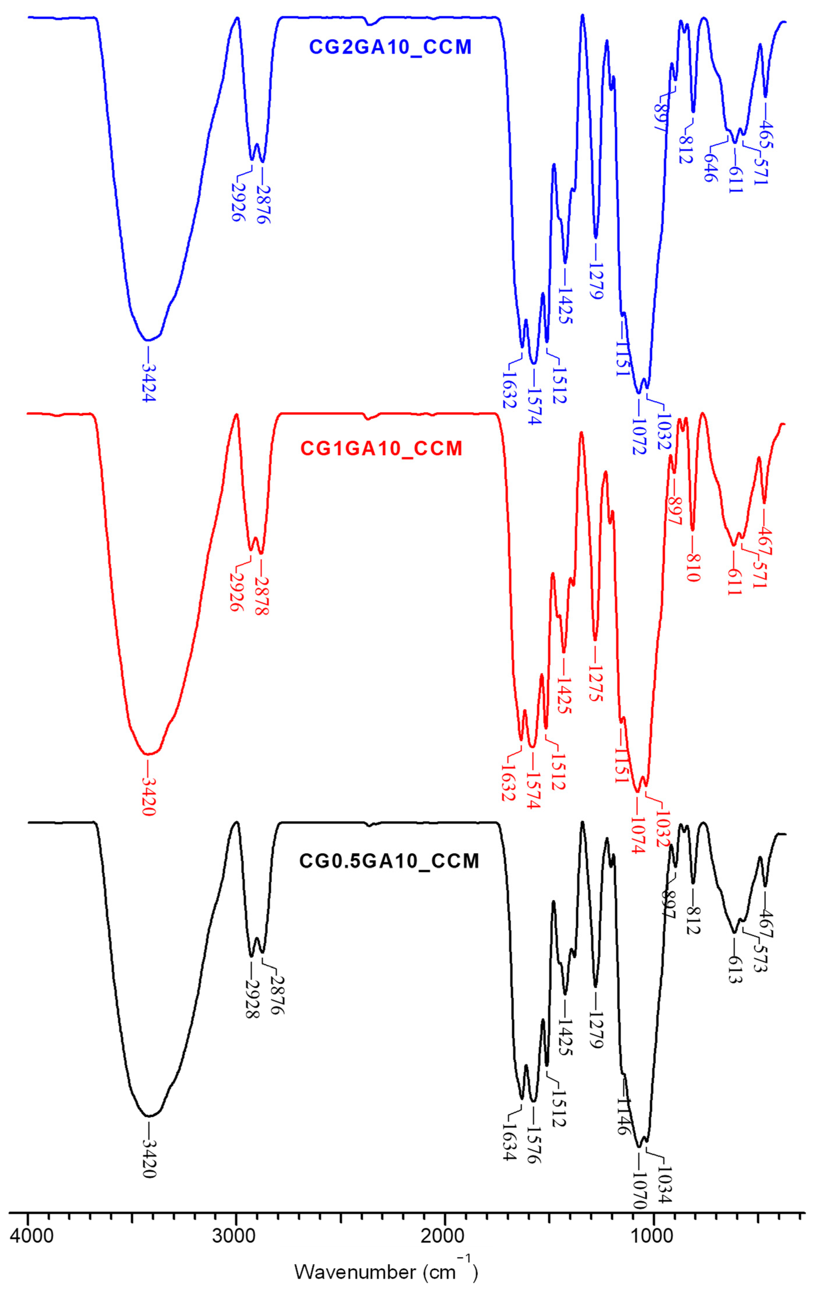 Ijms 24 04452 g007 Ijms 24 04452 g007