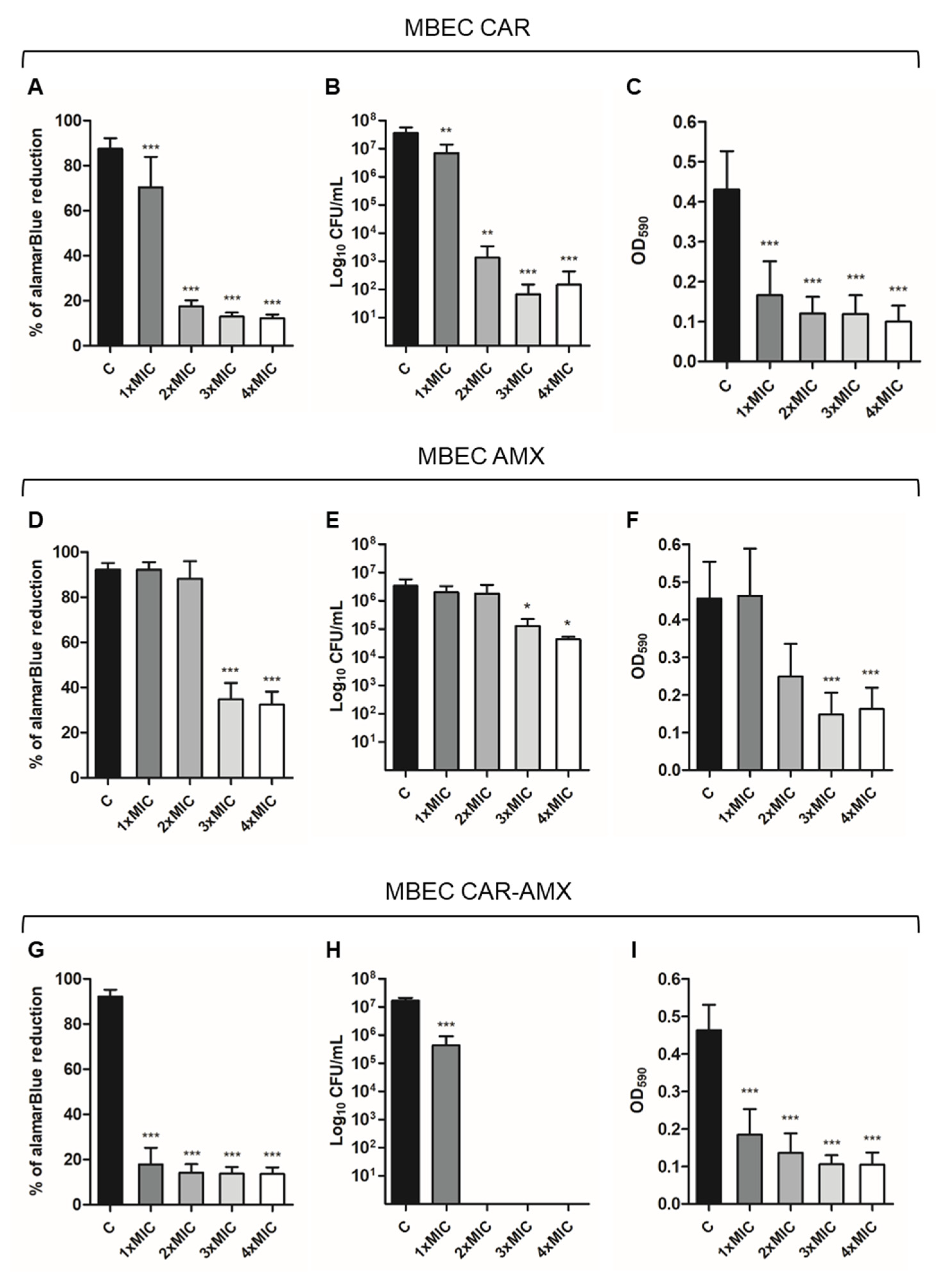 Ijms 24 04455 g002 Ijms 24 04455 g002
