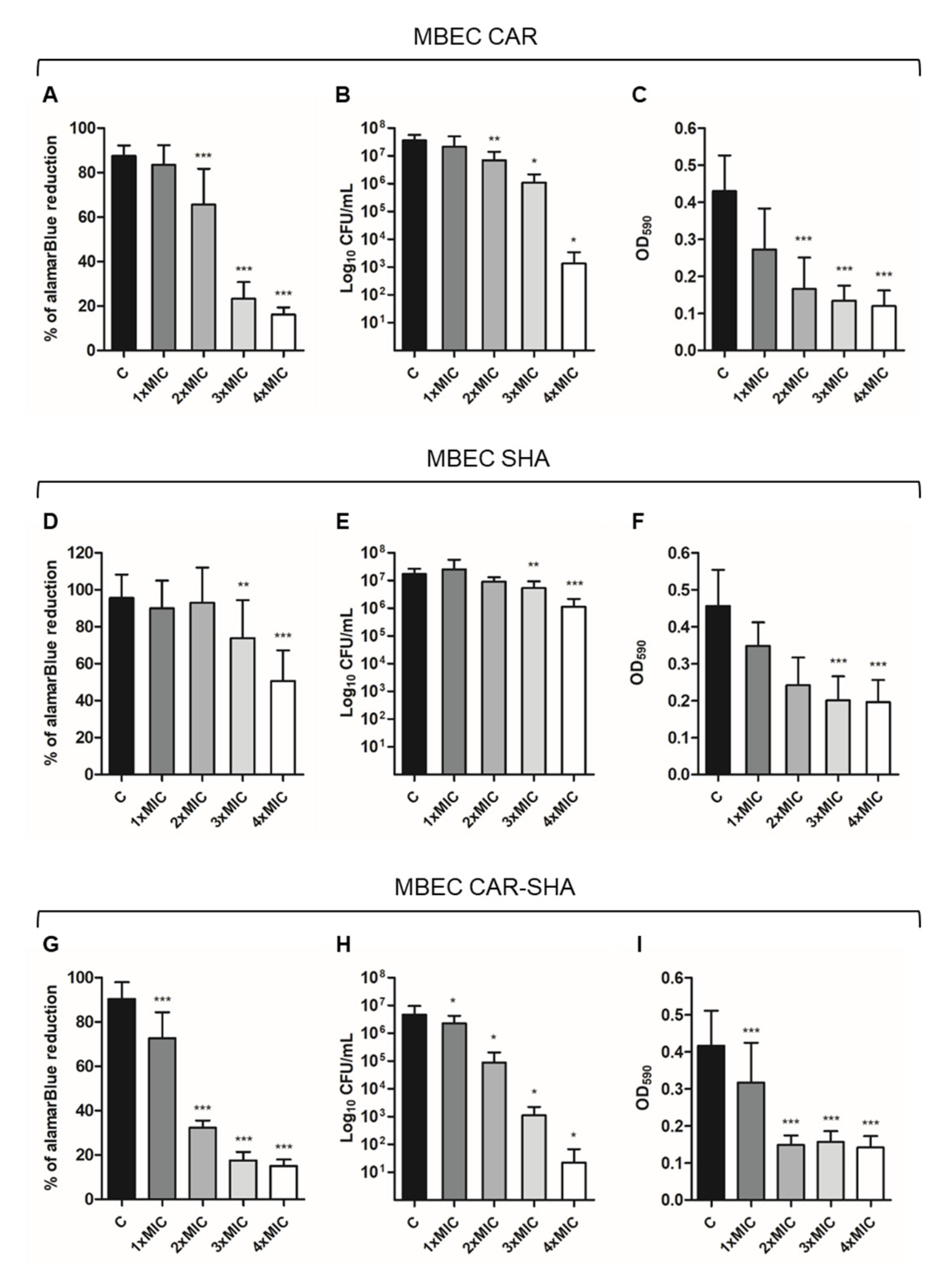 Ijms 24 04455 g003 Ijms 24 04455 g003
