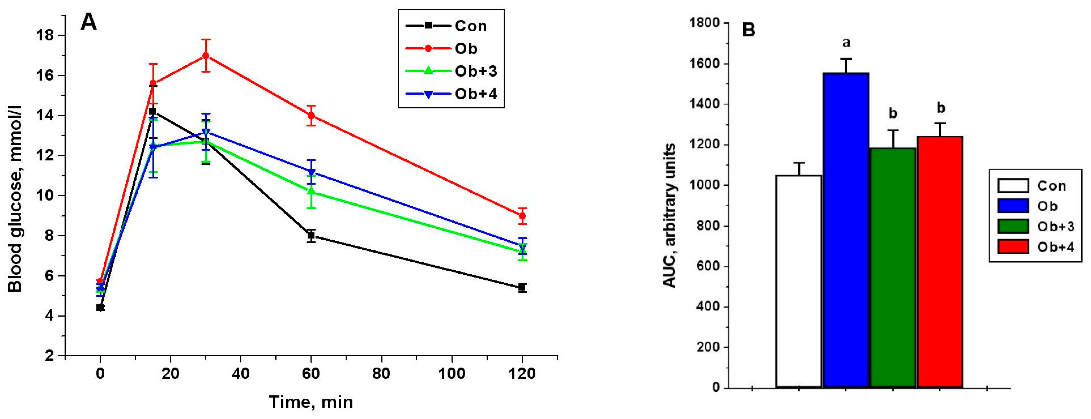 Ijms 24 04498 g004 Ijms 24 04498 g004