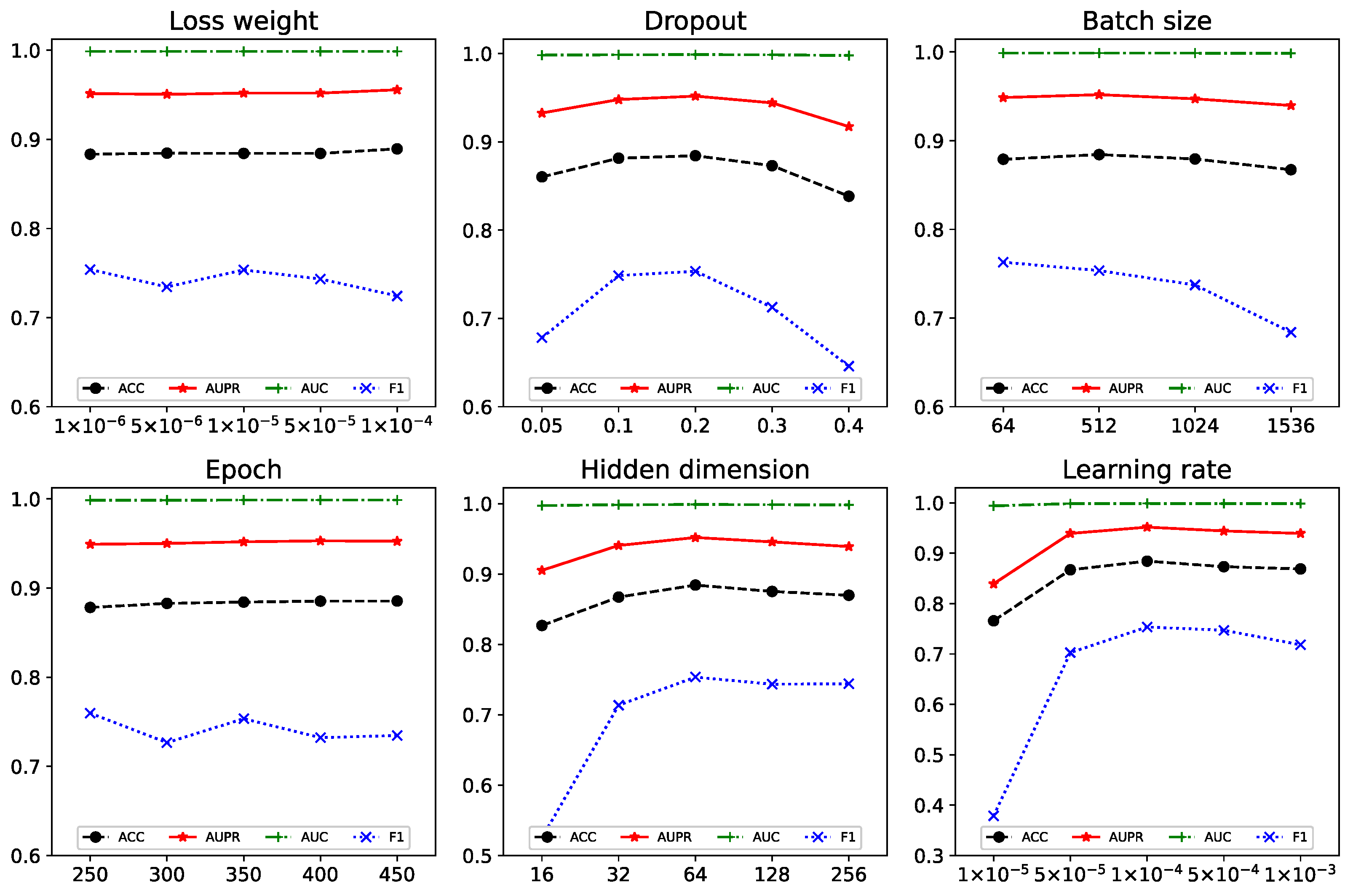 Ijms 24 04500 g001 Ijms 24 04500 g001