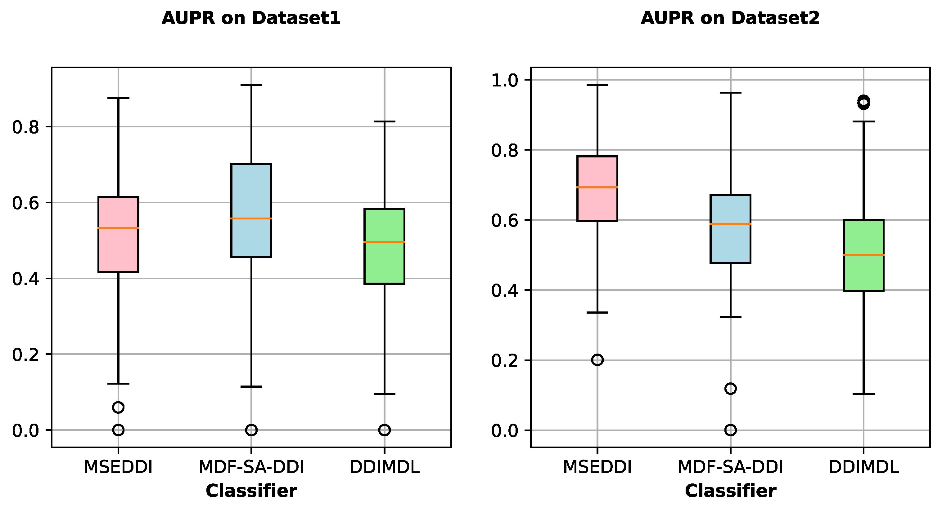 Ijms 24 04500 g003 Ijms 24 04500 g003