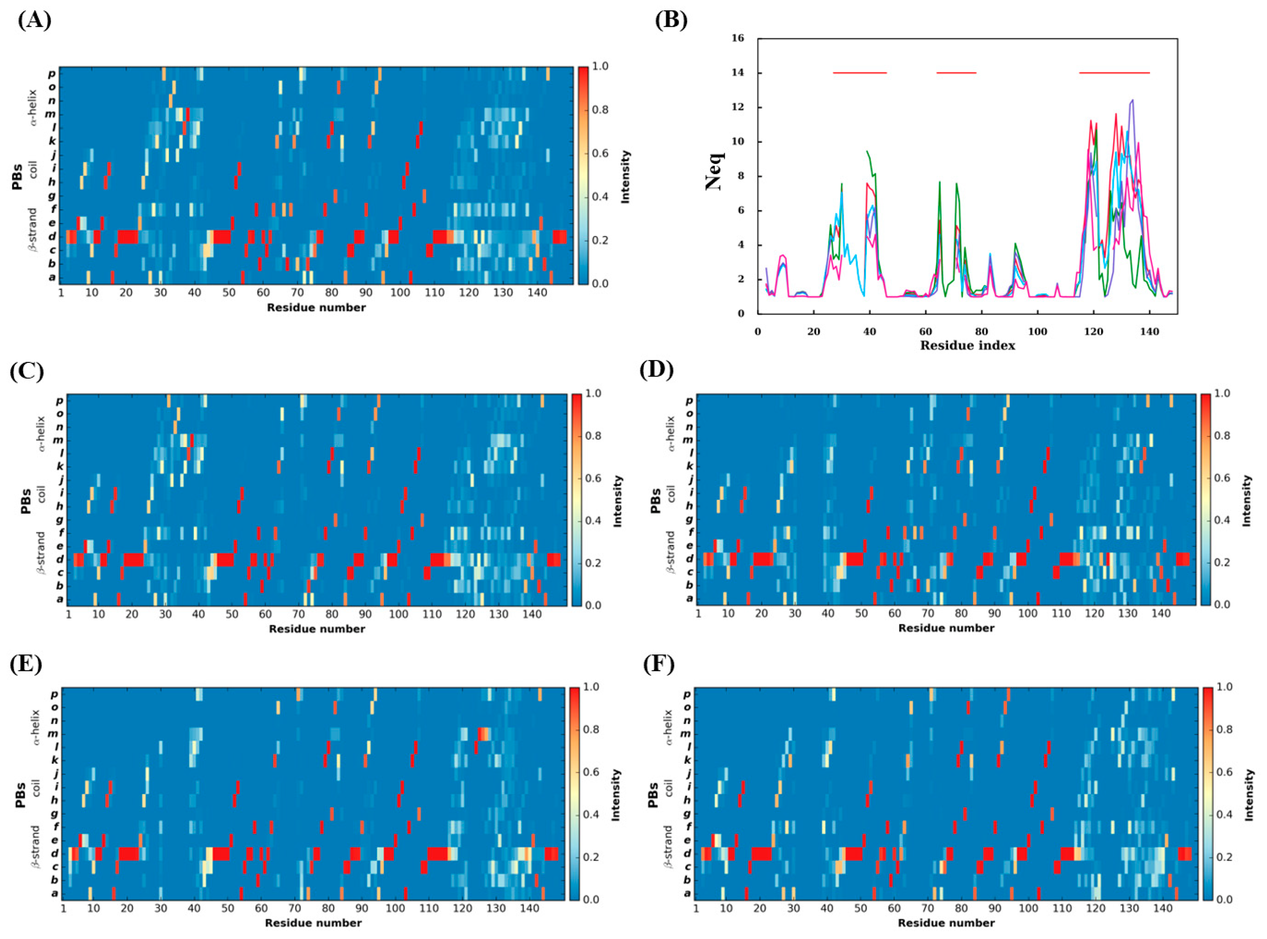 Ijms 24 04511 g007 Ijms 24 04511 g007