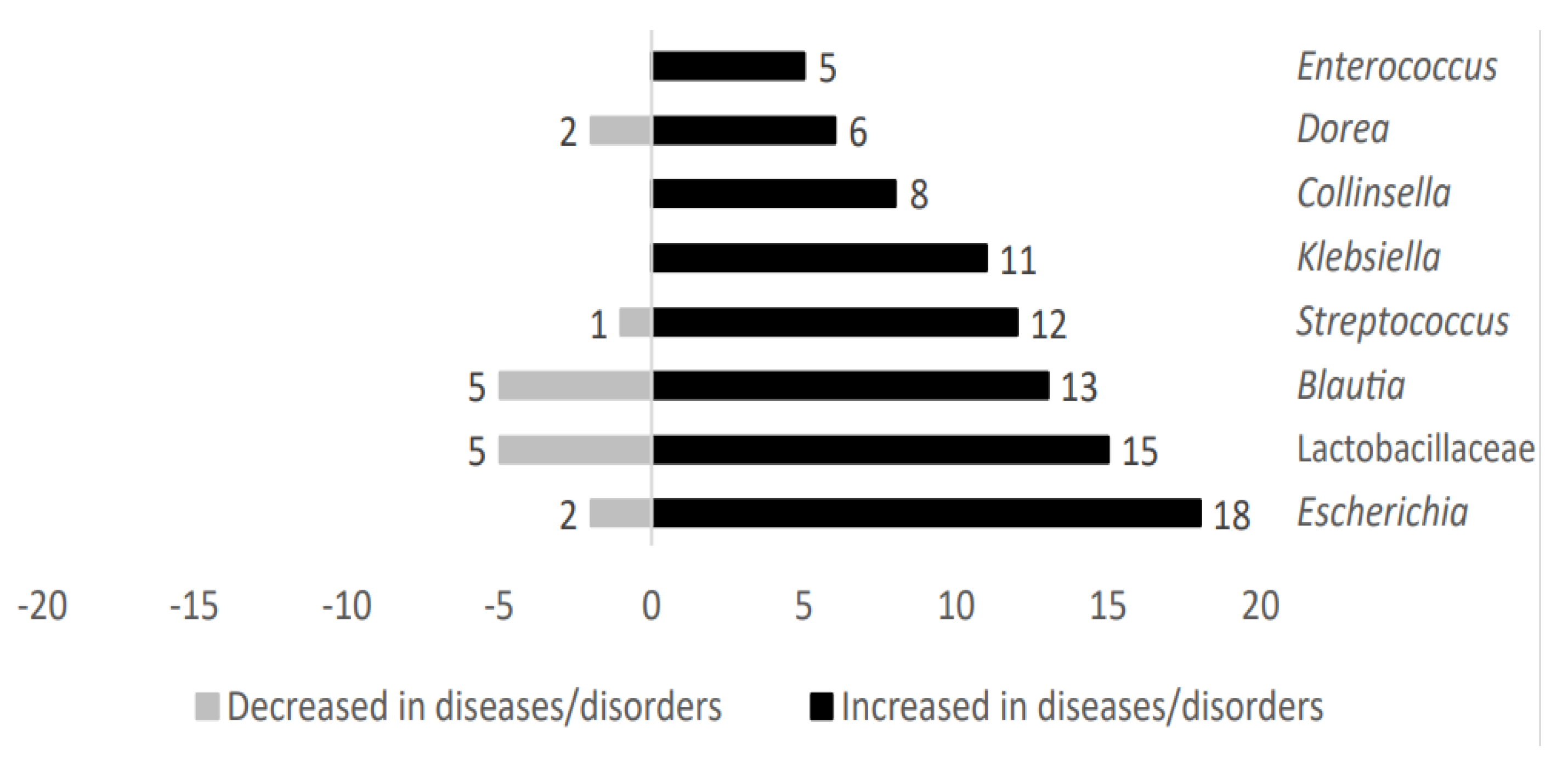 Ijms 24 04519 g003 Ijms 24 04519 g003