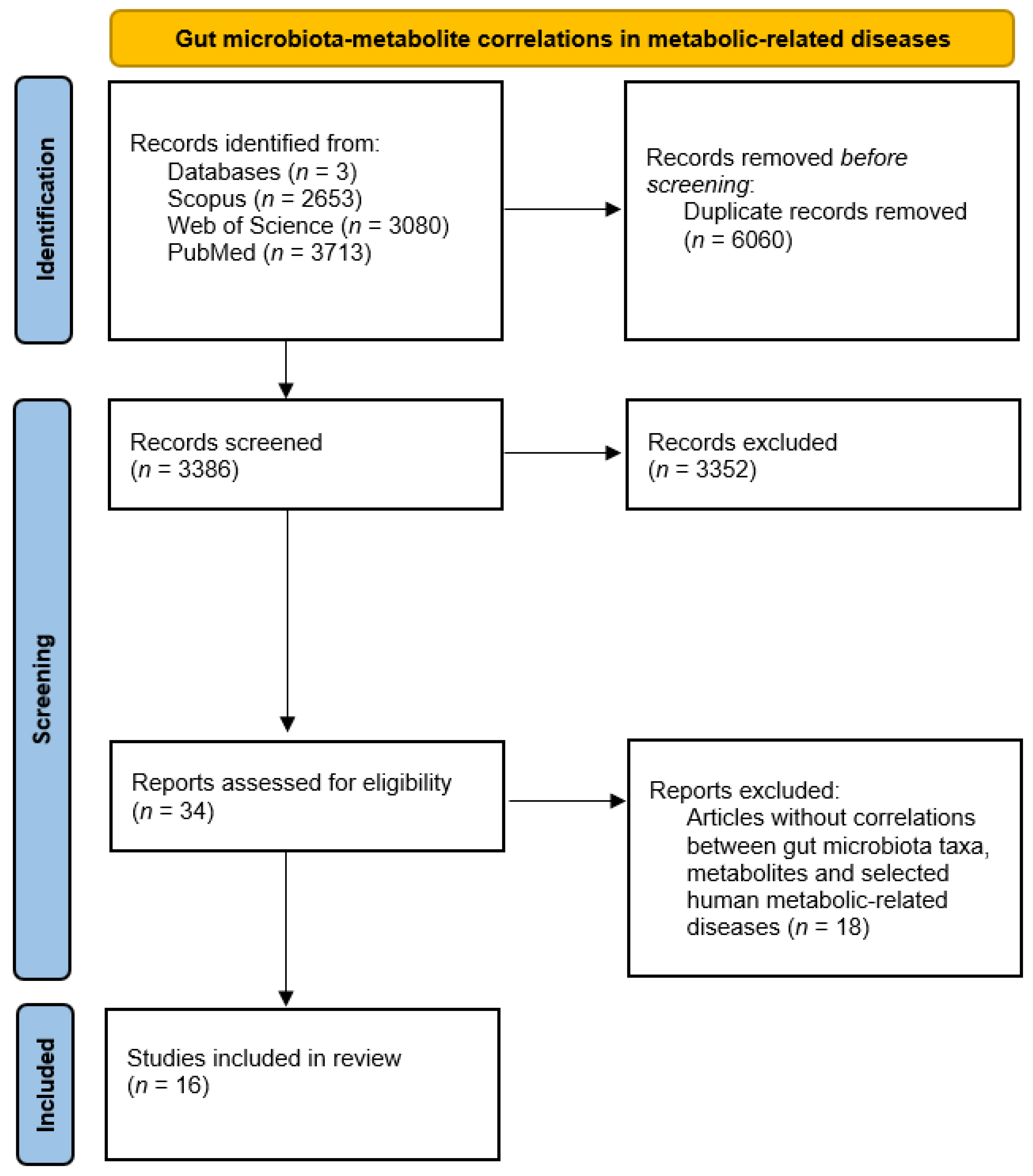 Ijms 24 04519 g004 Ijms 24 04519 g004