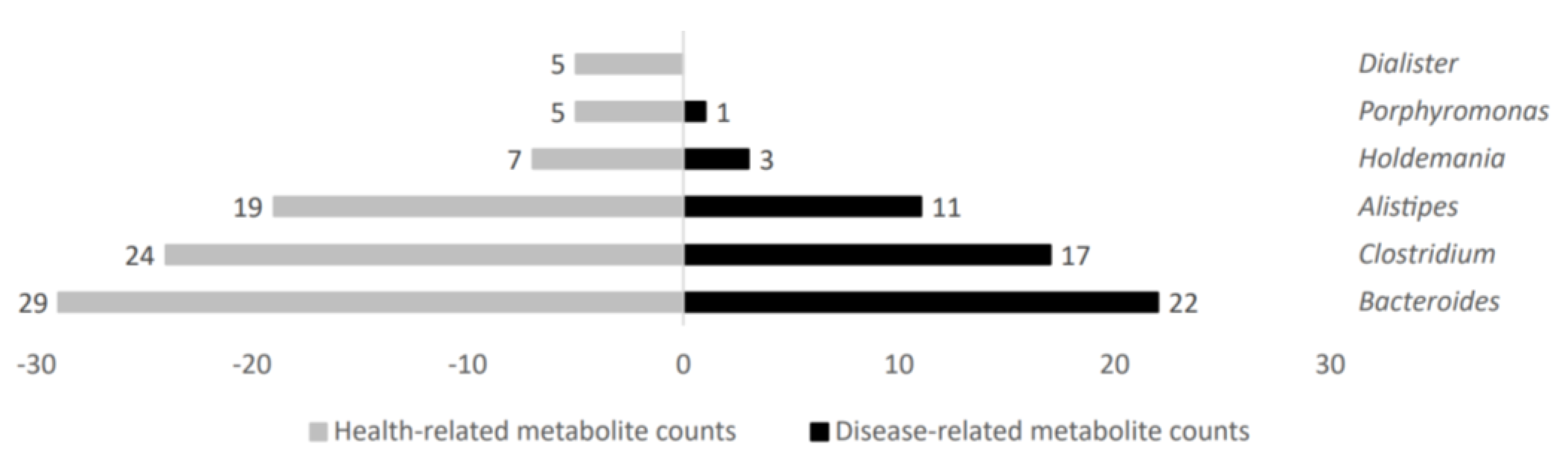 Ijms 24 04519 g005 Ijms 24 04519 g005