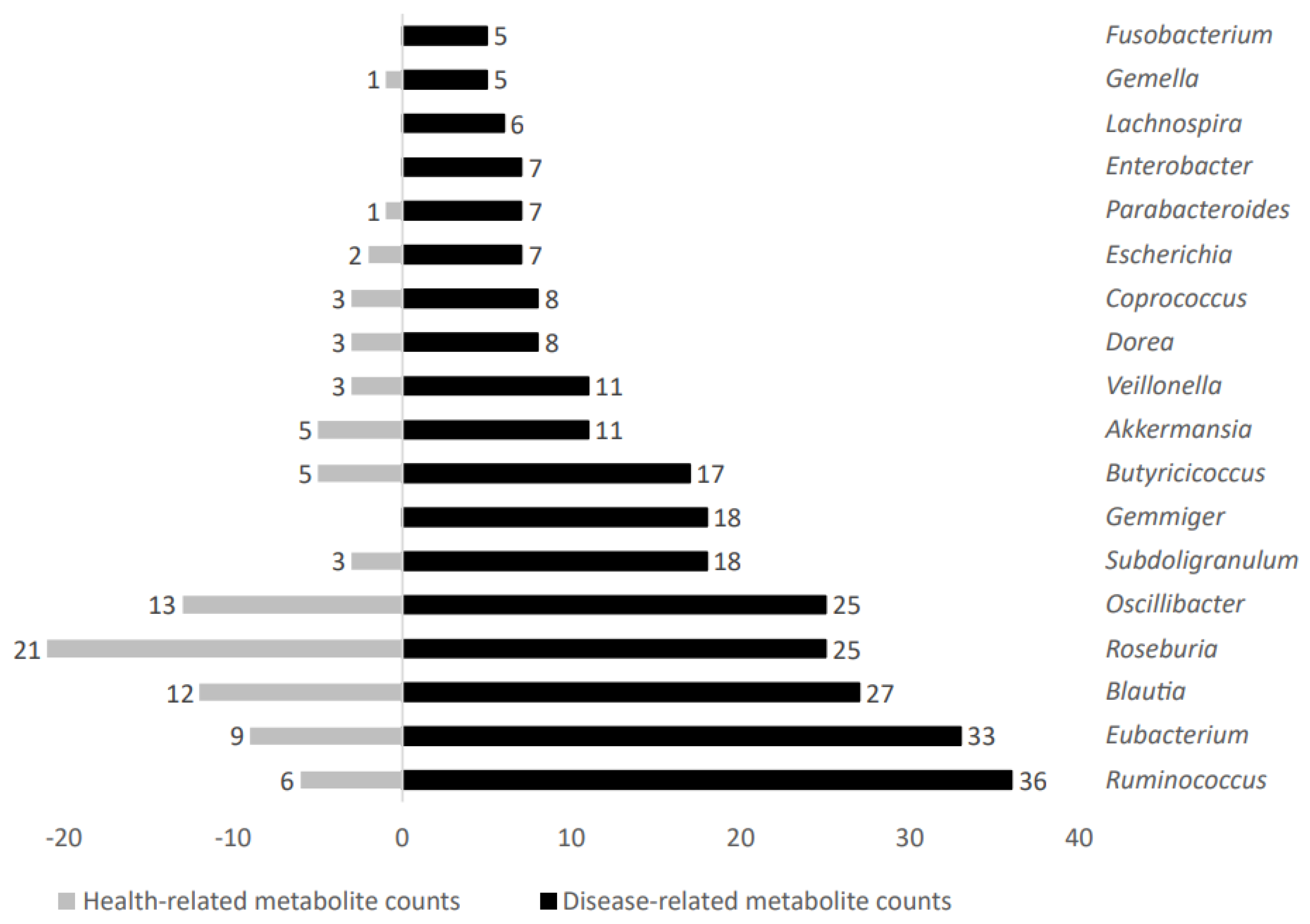 Ijms 24 04519 g006 Ijms 24 04519 g006