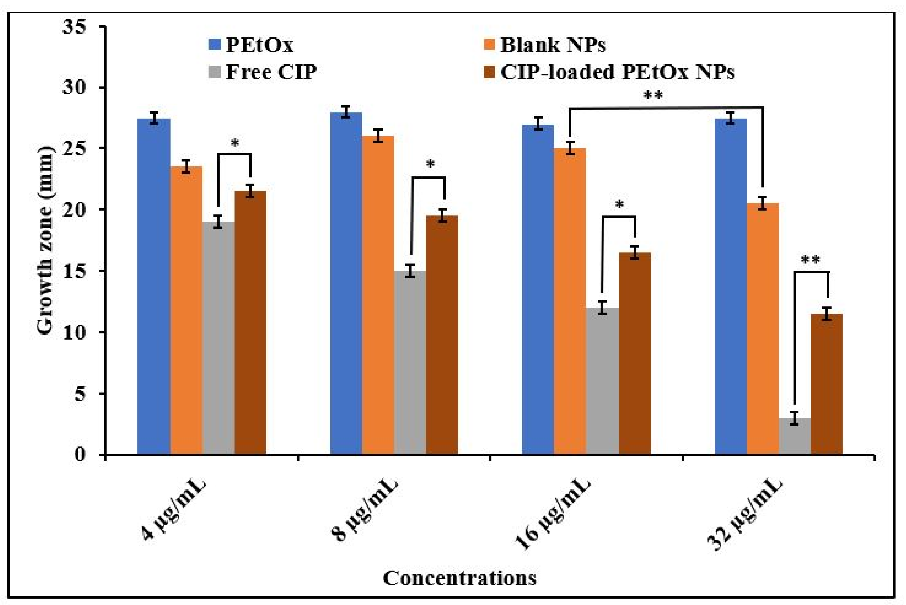 Studies of Black Diamond as an antibacterial surface for Gram Negative  bacteria: the interplay between chemical and mechanical bactericidal  activity