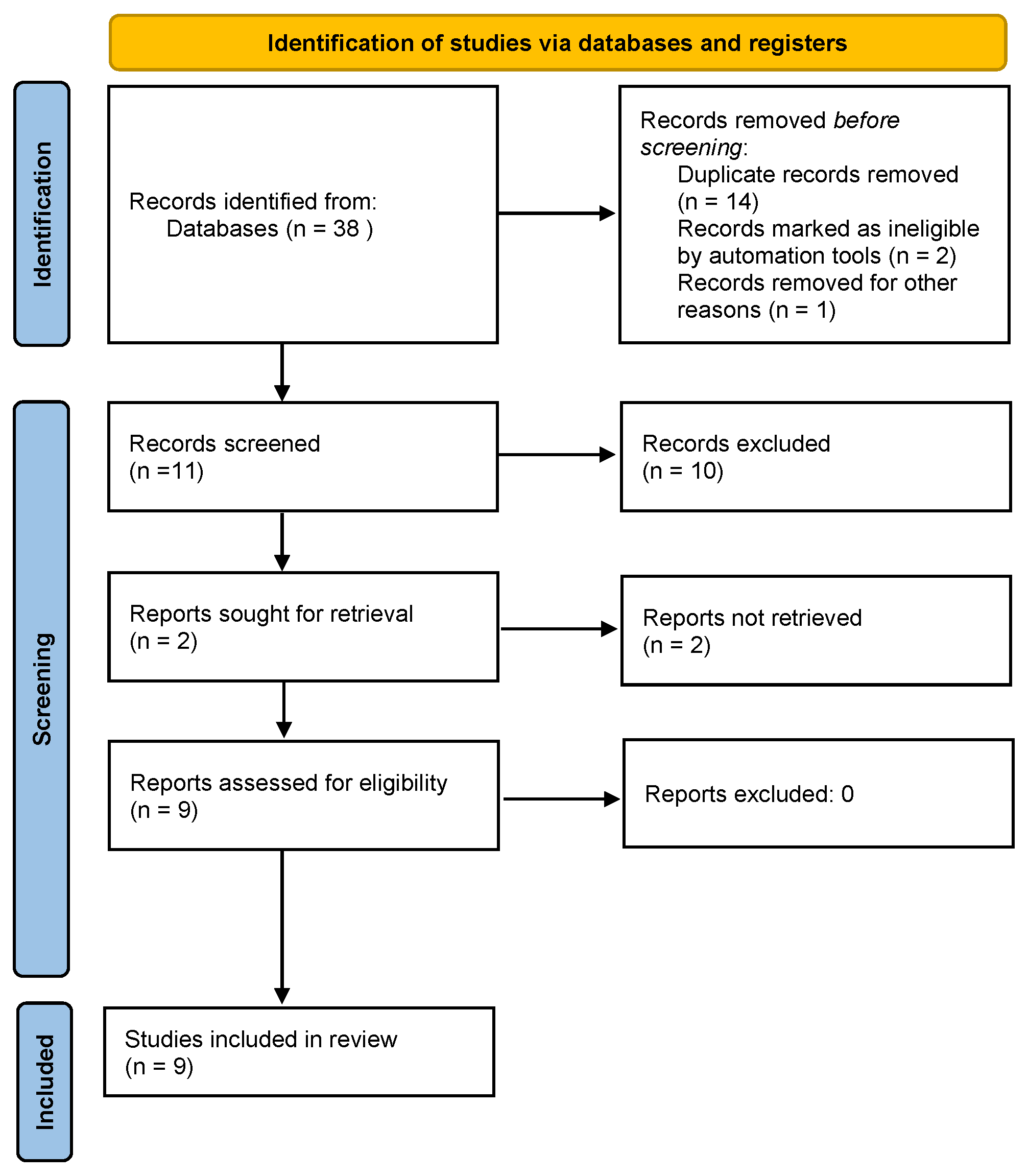 Ijms 24 04582 g002 Ijms 24 04582 g002