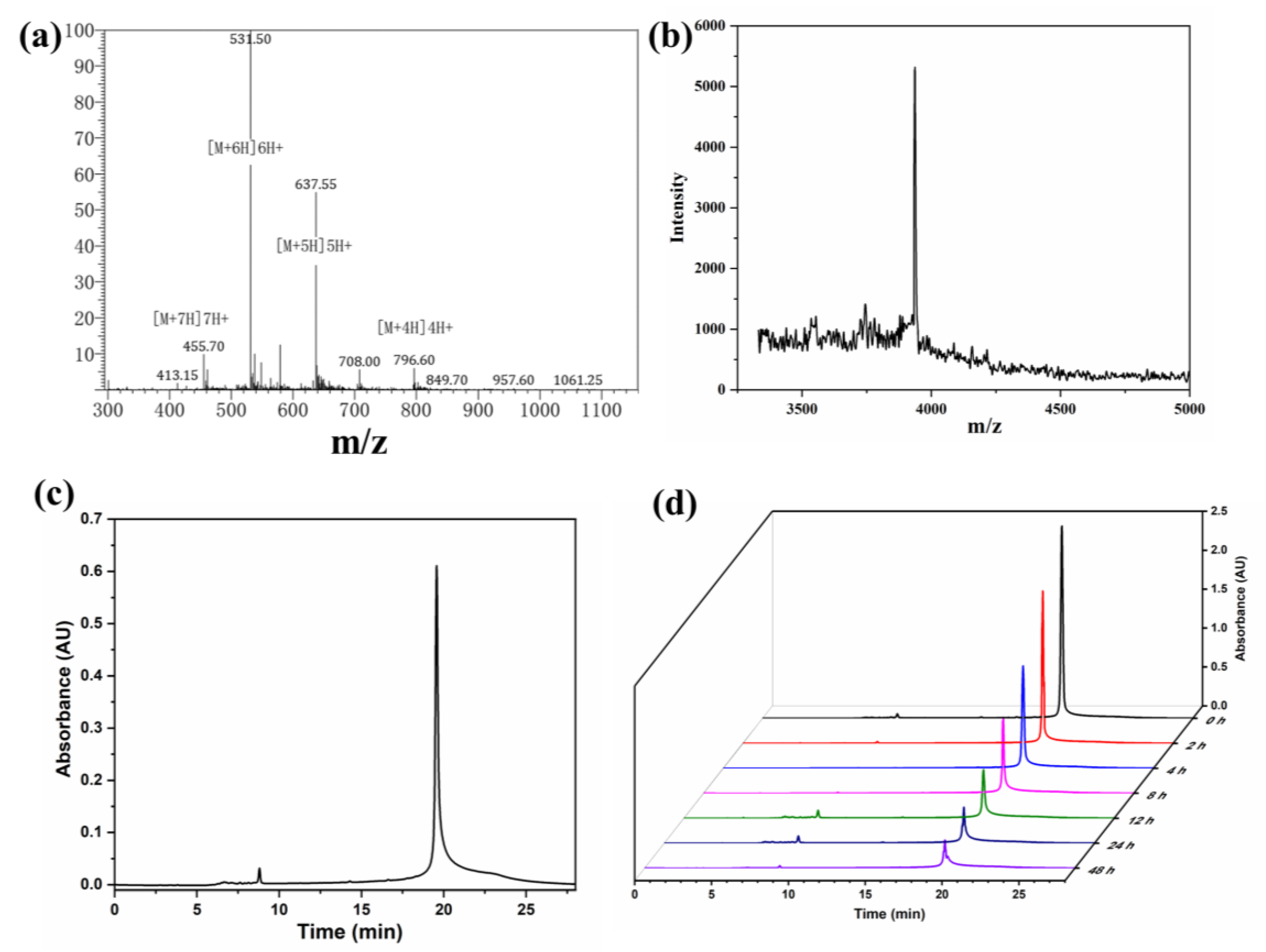 Ijms 24 04590 g002 Ijms 24 04590 g002