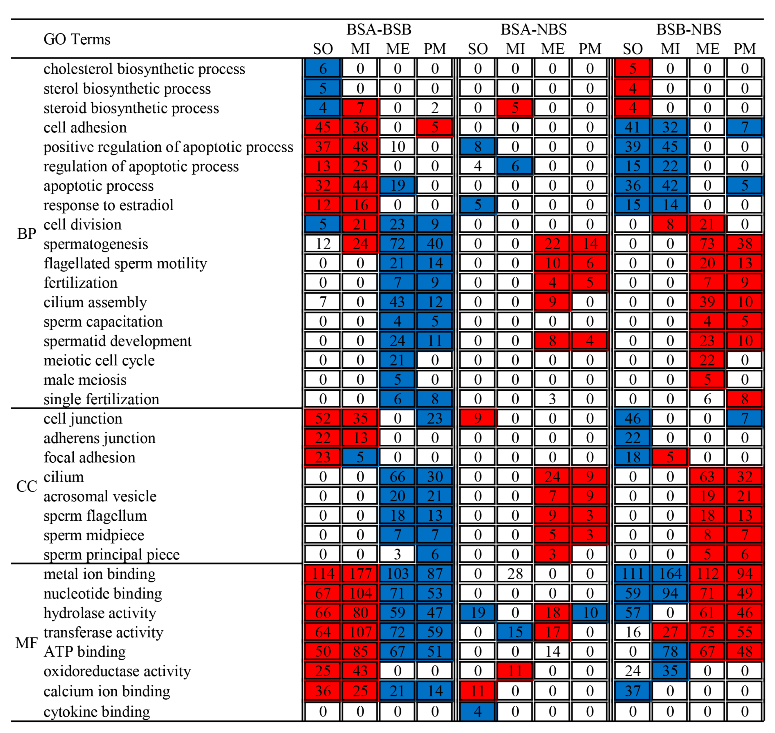 Ijms 24 04611 g007 Ijms 24 04611 g007