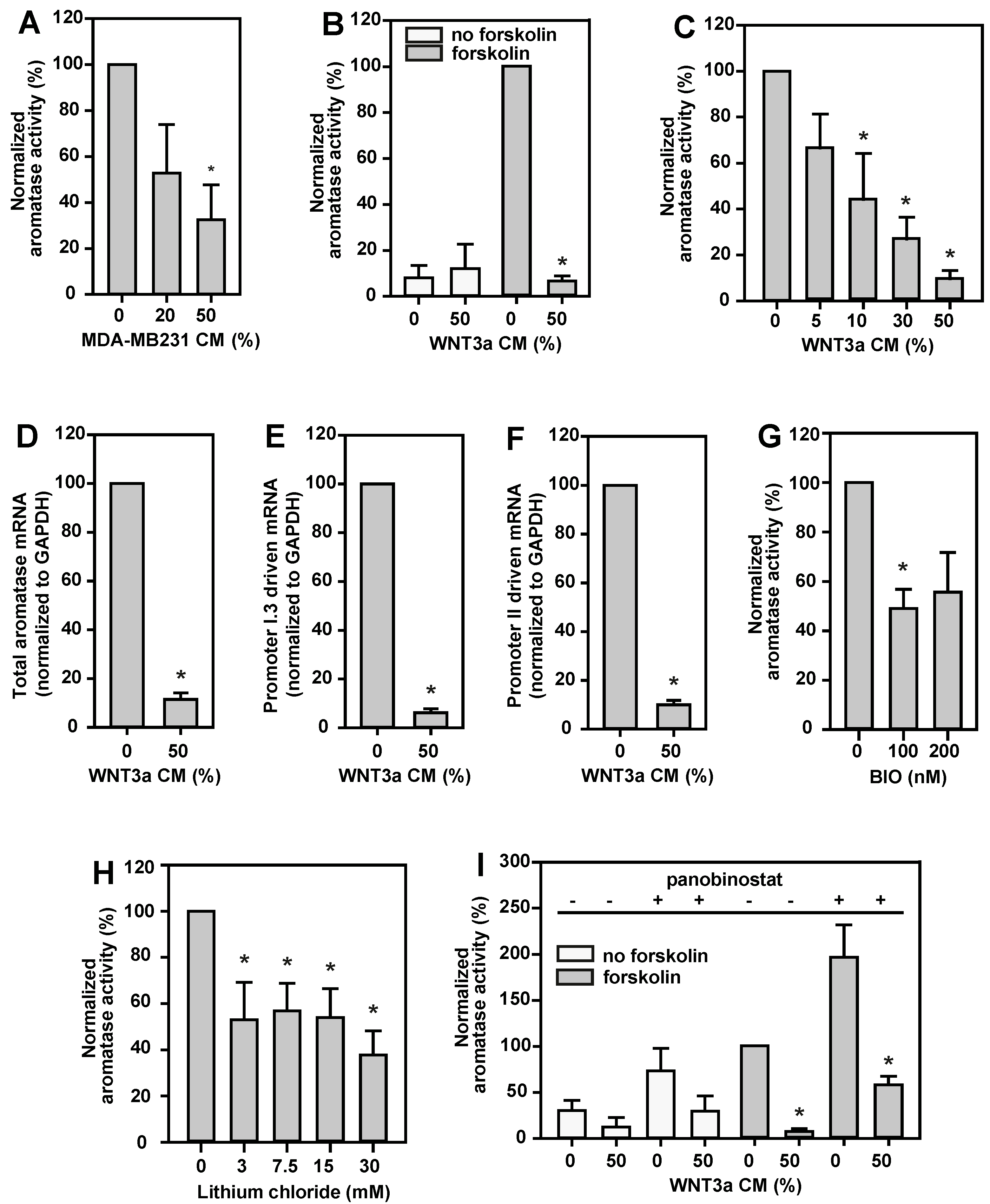 Ijms 24 04654 g002 Ijms 24 04654 g002