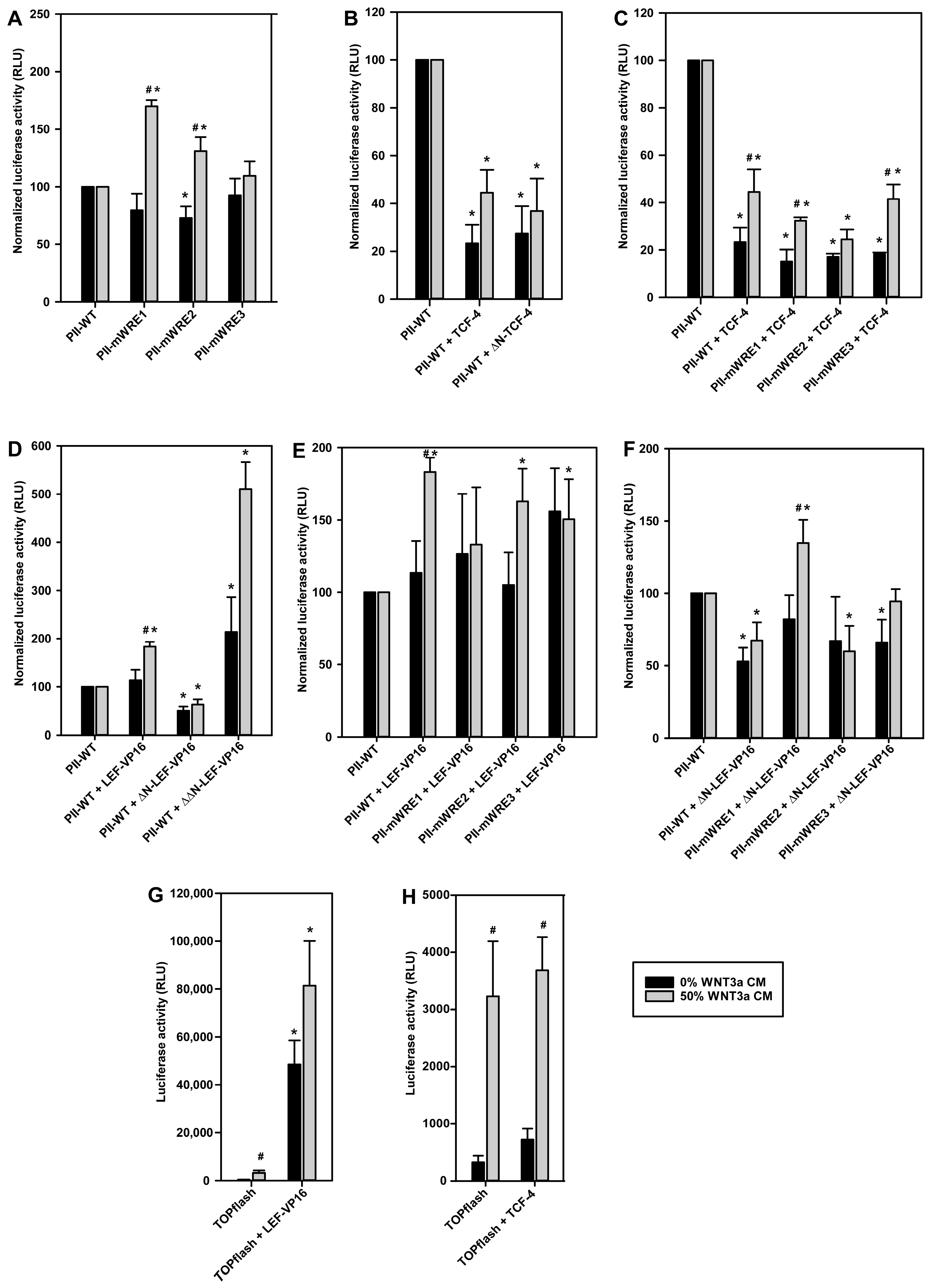 Ijms 24 04654 g006 Ijms 24 04654 g006