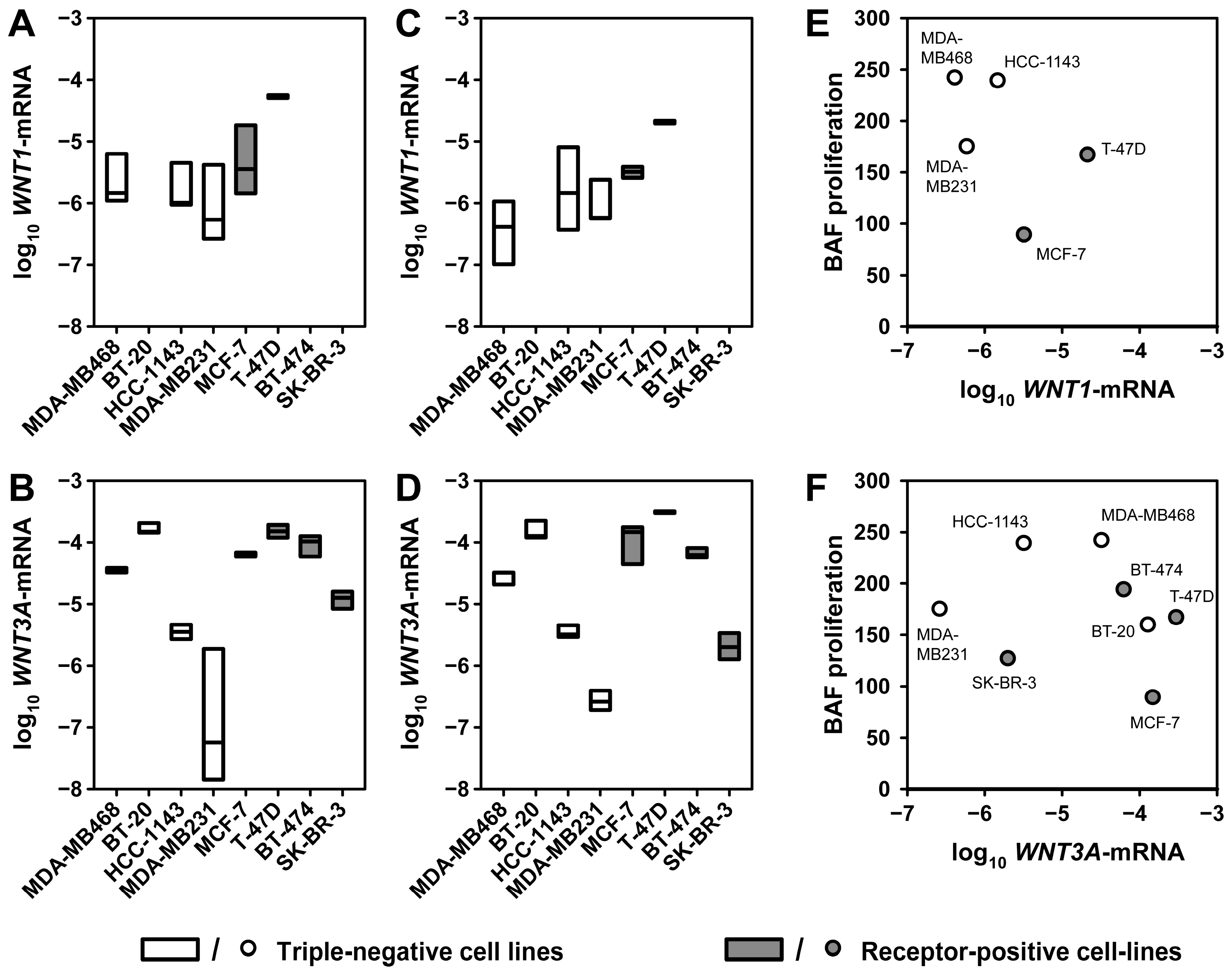 Ijms 24 04654 g0a2 Ijms 24 04654 g0a2