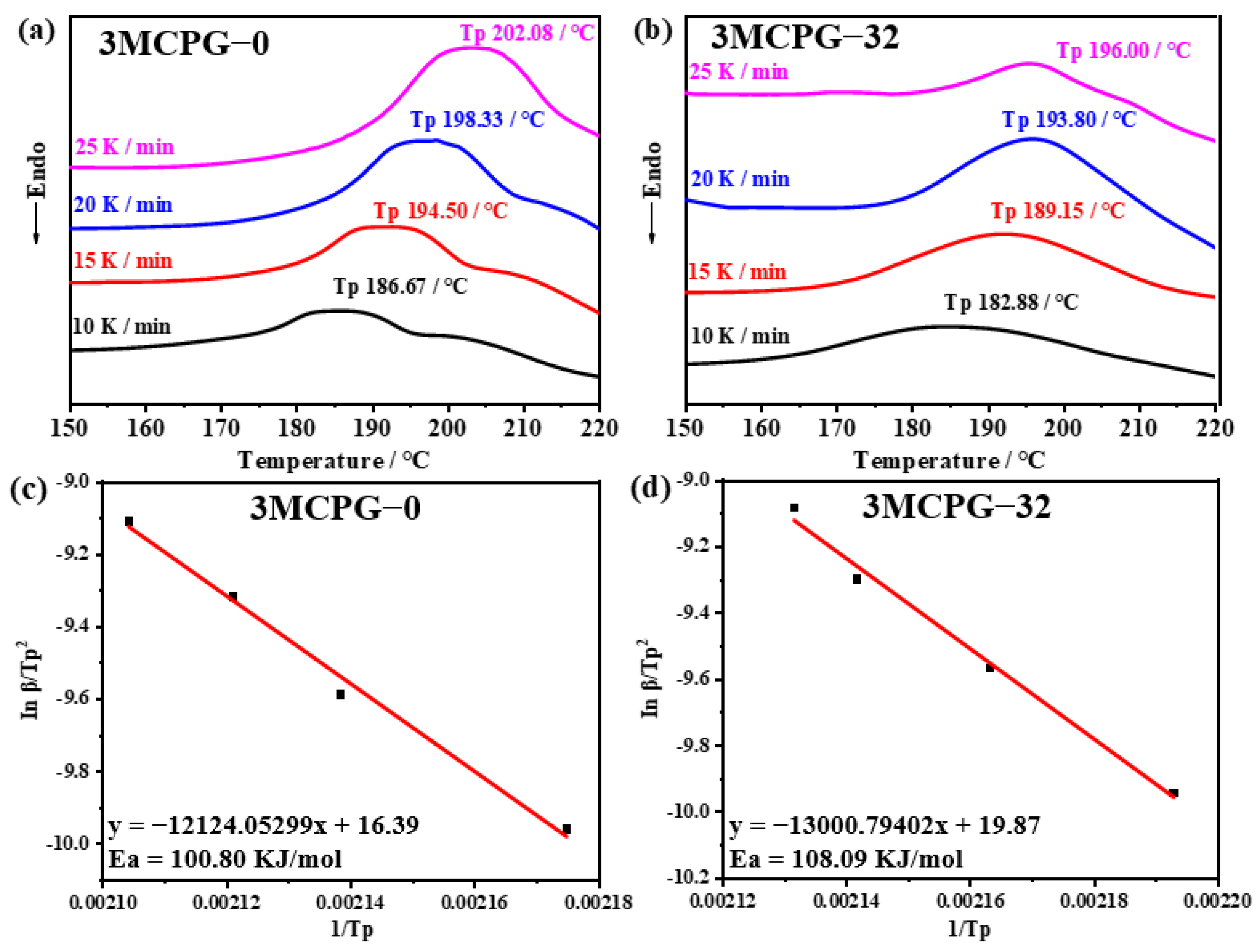 Ijms 24 04662 g005 Ijms 24 04662 g005
