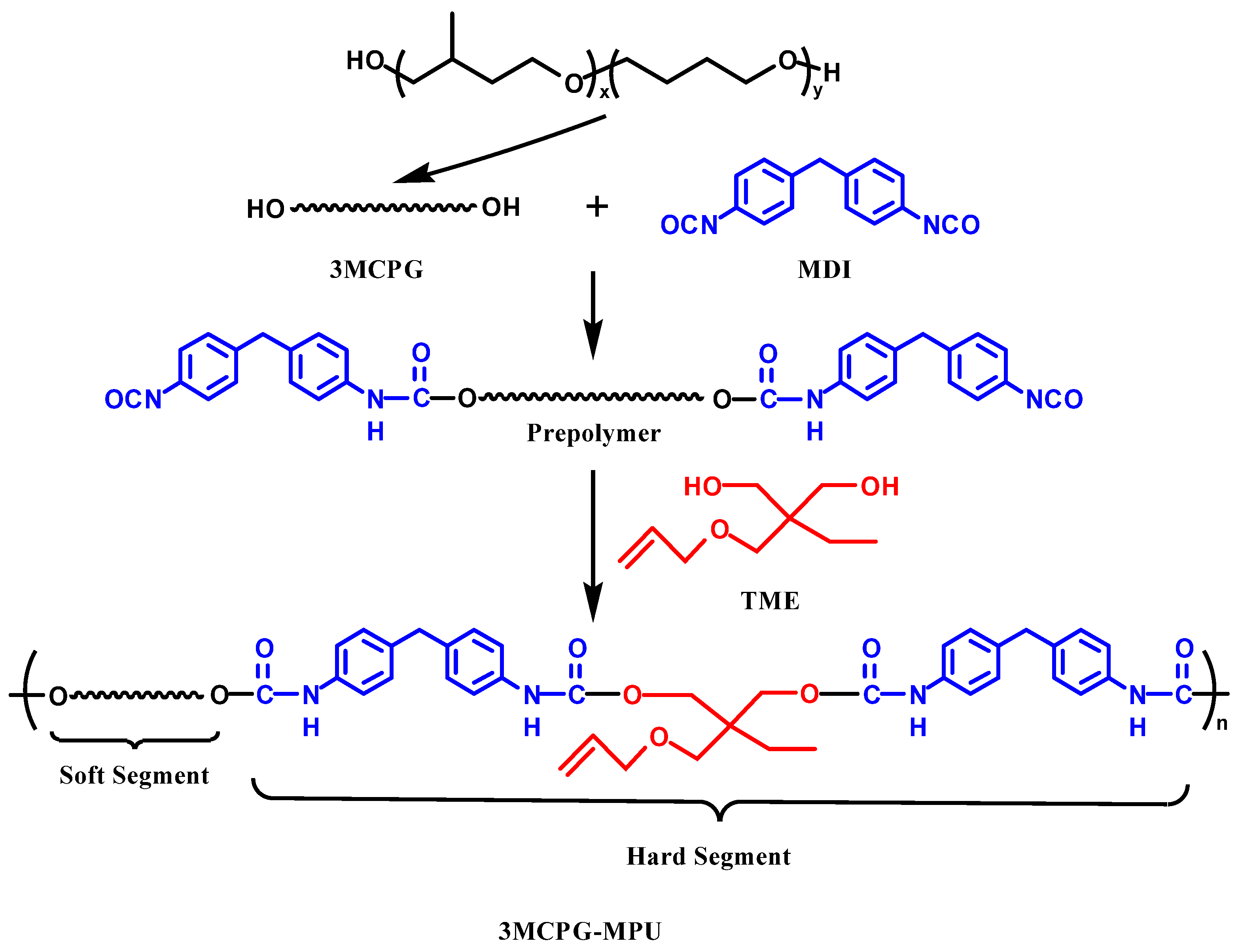 Ijms 24 04662 sch001 Ijms 24 04662 sch001