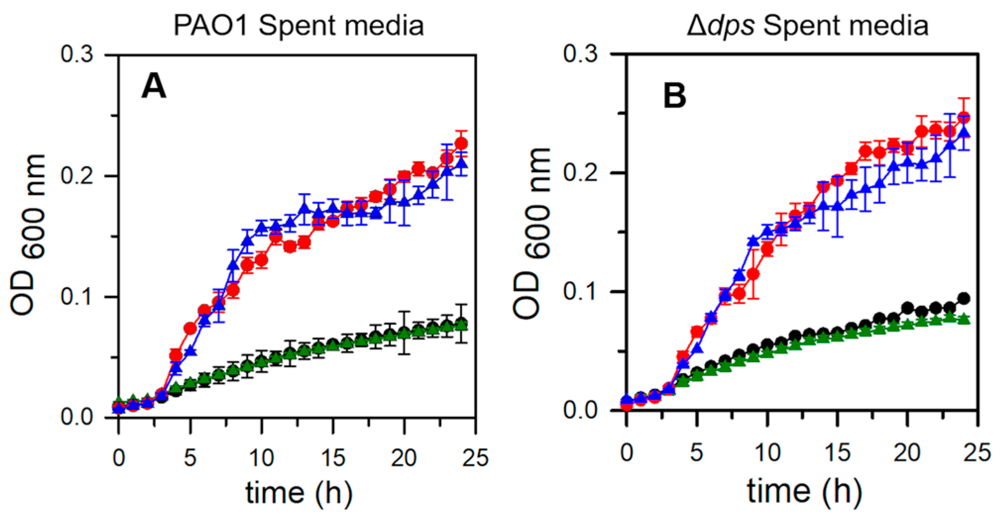 Ijms 24 04669 g011 Ijms 24 04669 g011