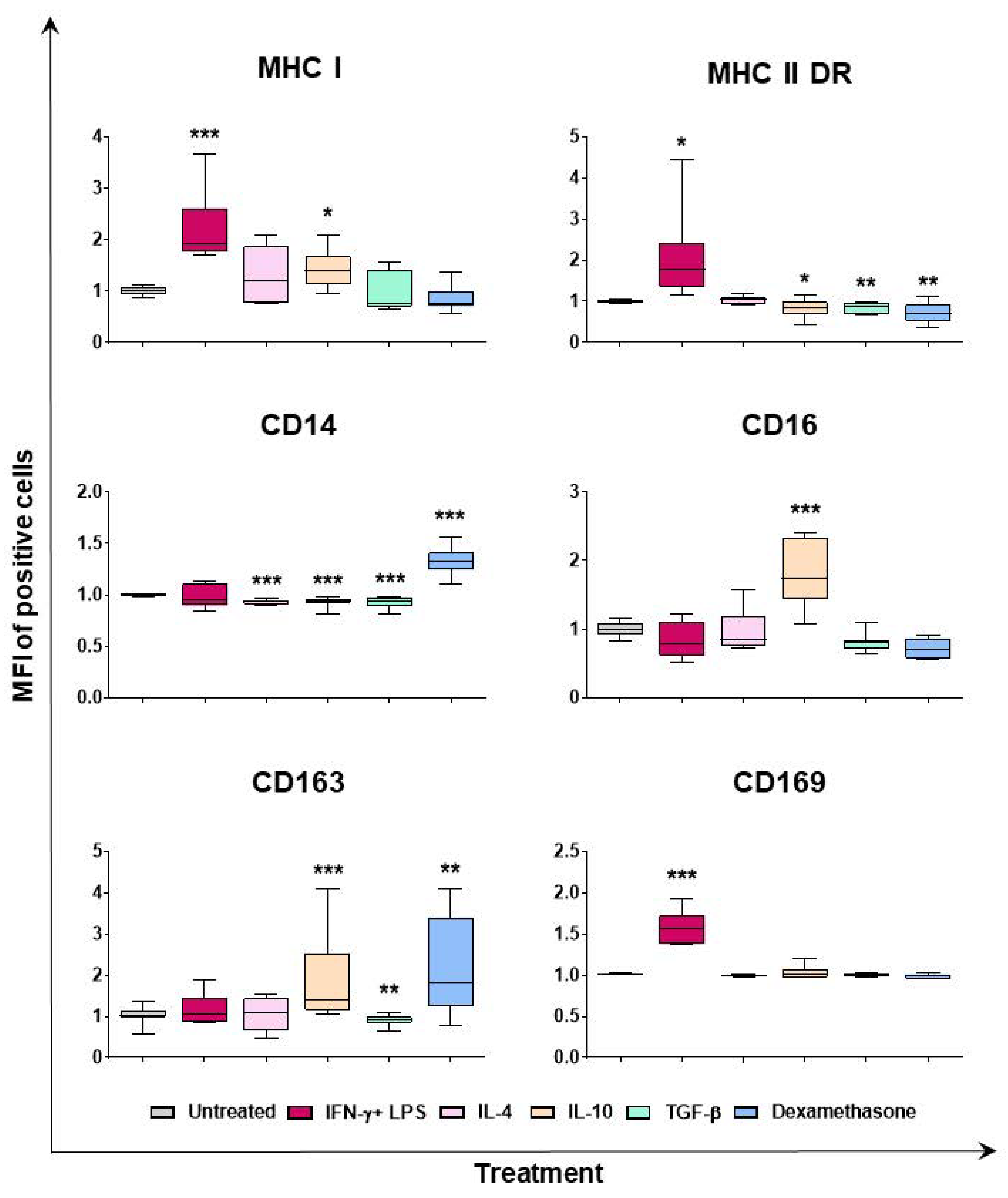 Ijms 24 04671 g002 Ijms 24 04671 g002