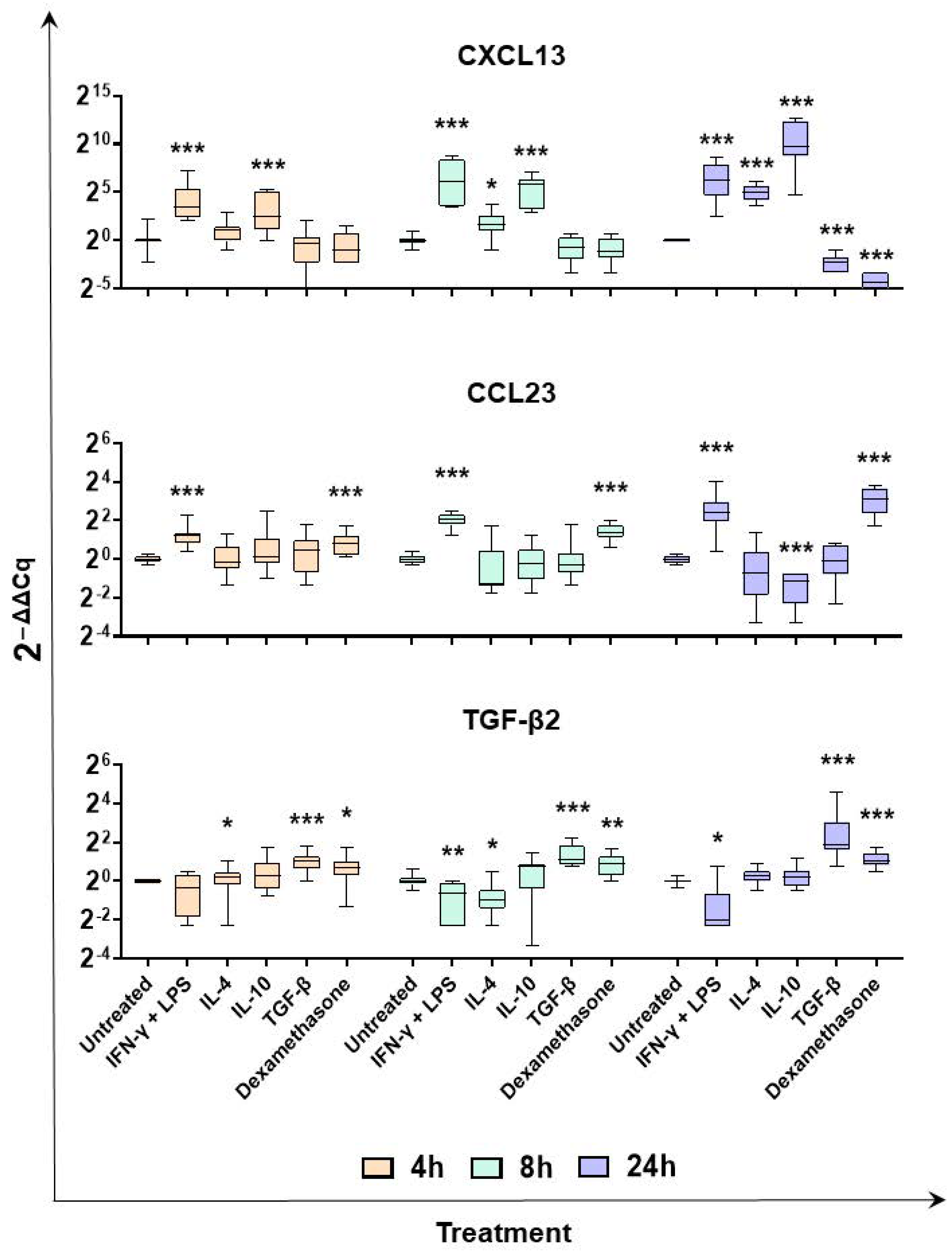 Ijms 24 04671 g005 Ijms 24 04671 g005
