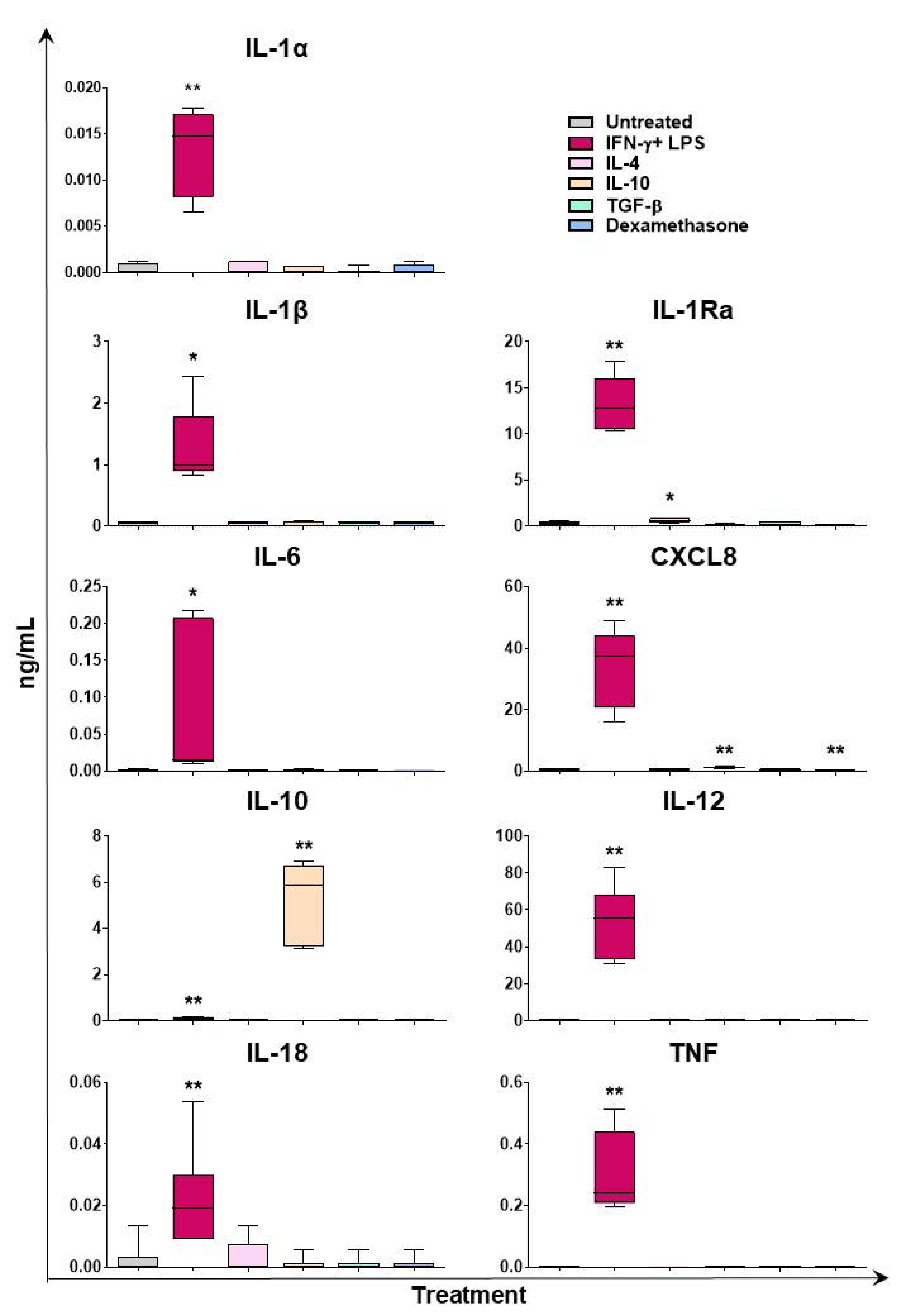 Ijms 24 04671 g006 Ijms 24 04671 g006