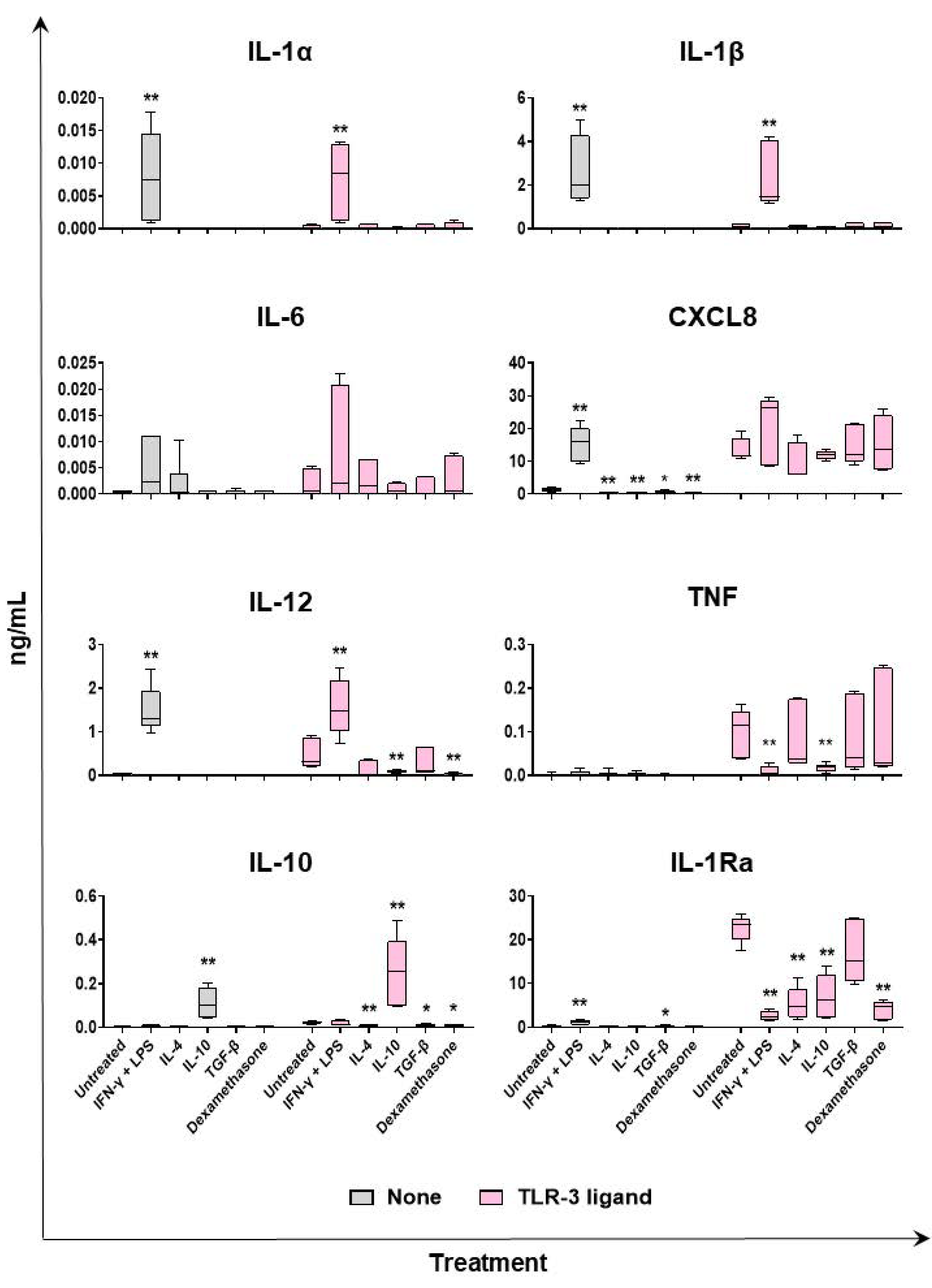 Ijms 24 04671 g008 Ijms 24 04671 g008