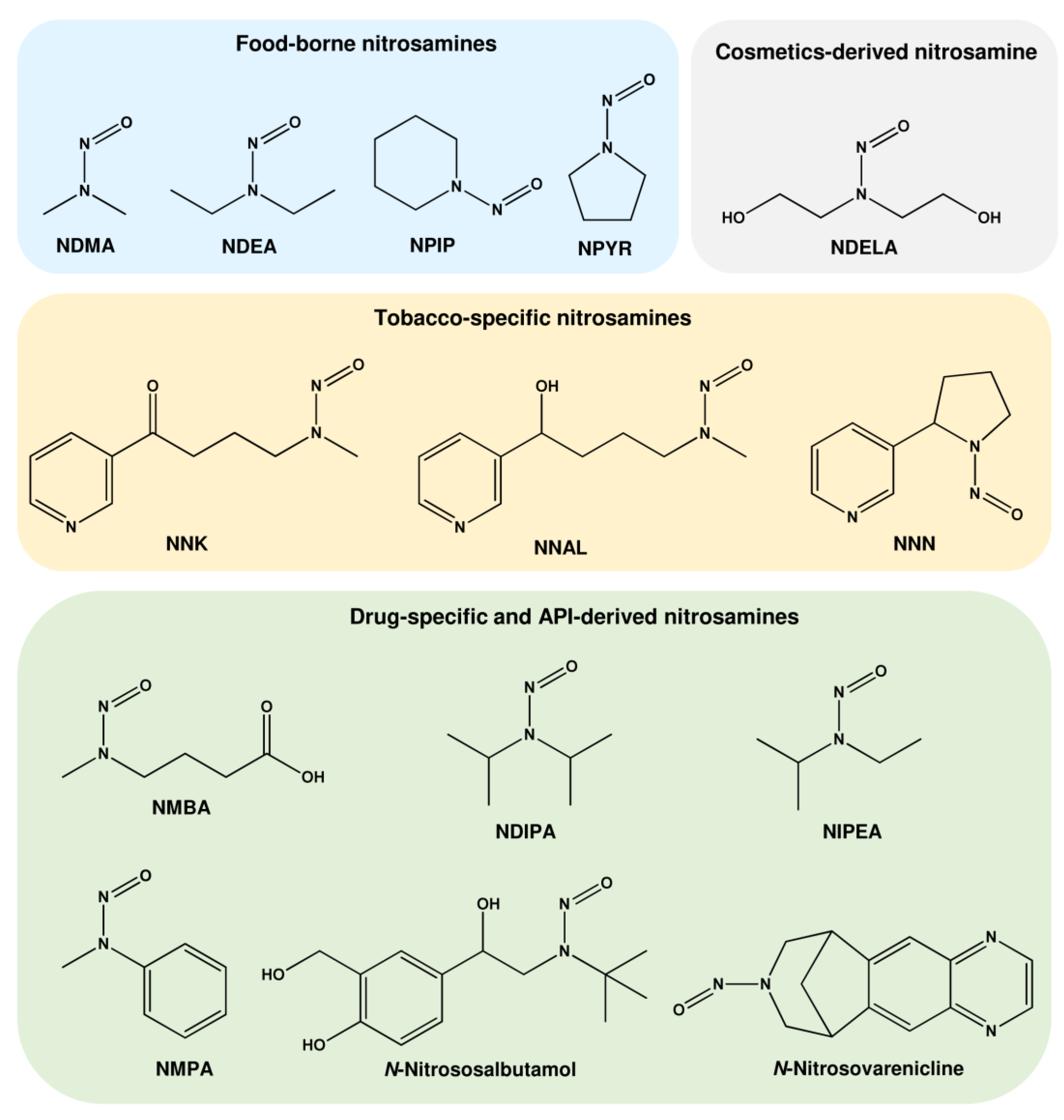 Ijms 24 04684 g002 Ijms 24 04684 g002