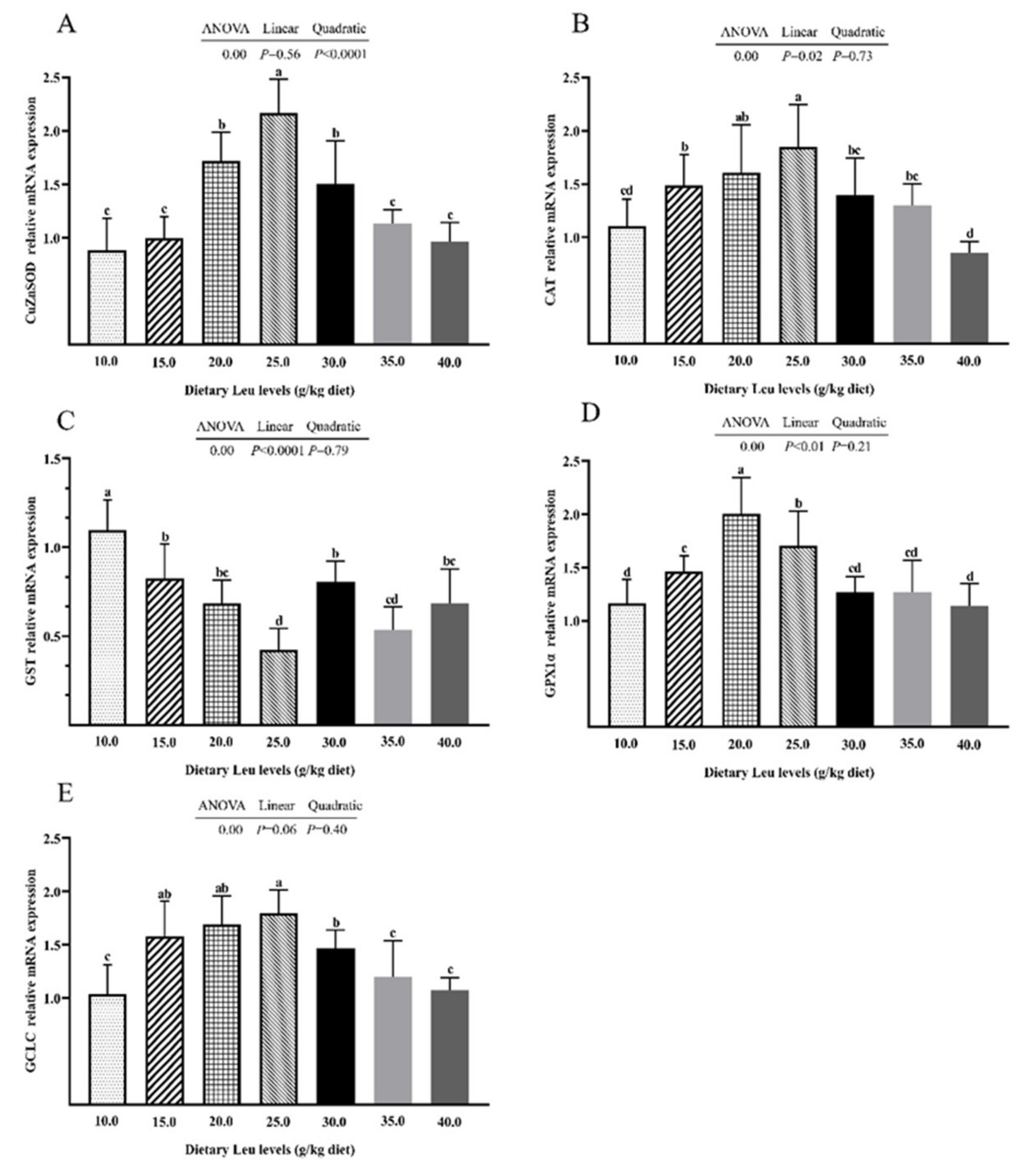 Ijms 24 04716 g002a Ijms 24 04716 g002a