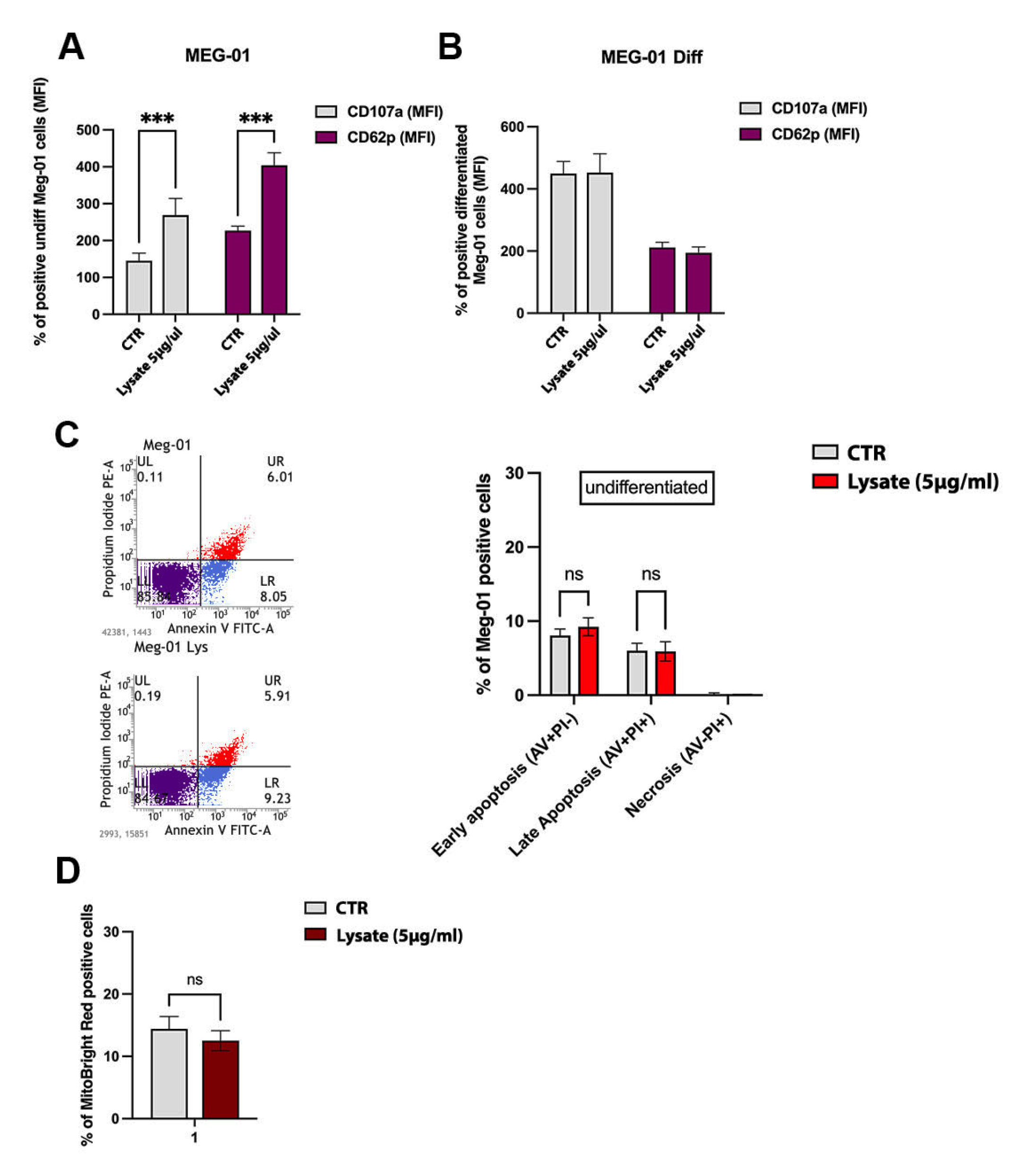 Ijms 24 04723 g002 Ijms 24 04723 g002