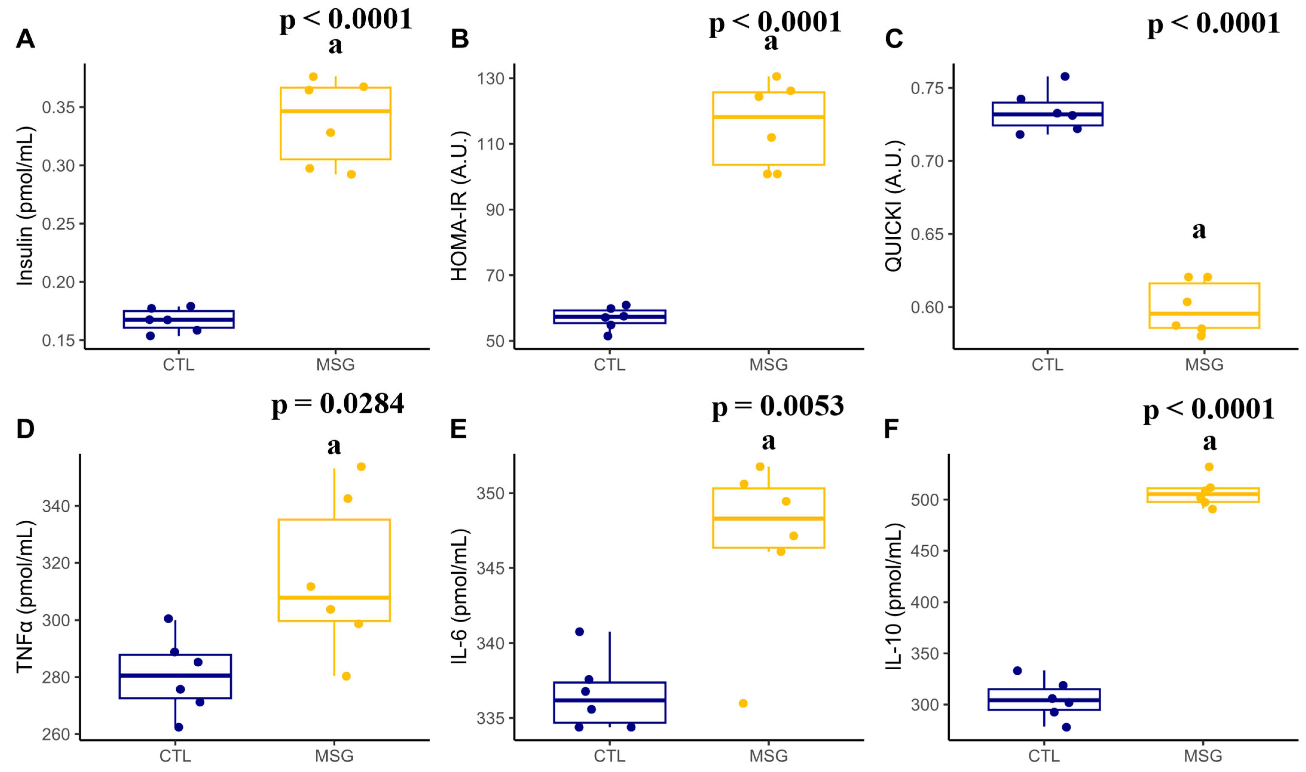 Ijms 24 04730 g006 Ijms 24 04730 g006