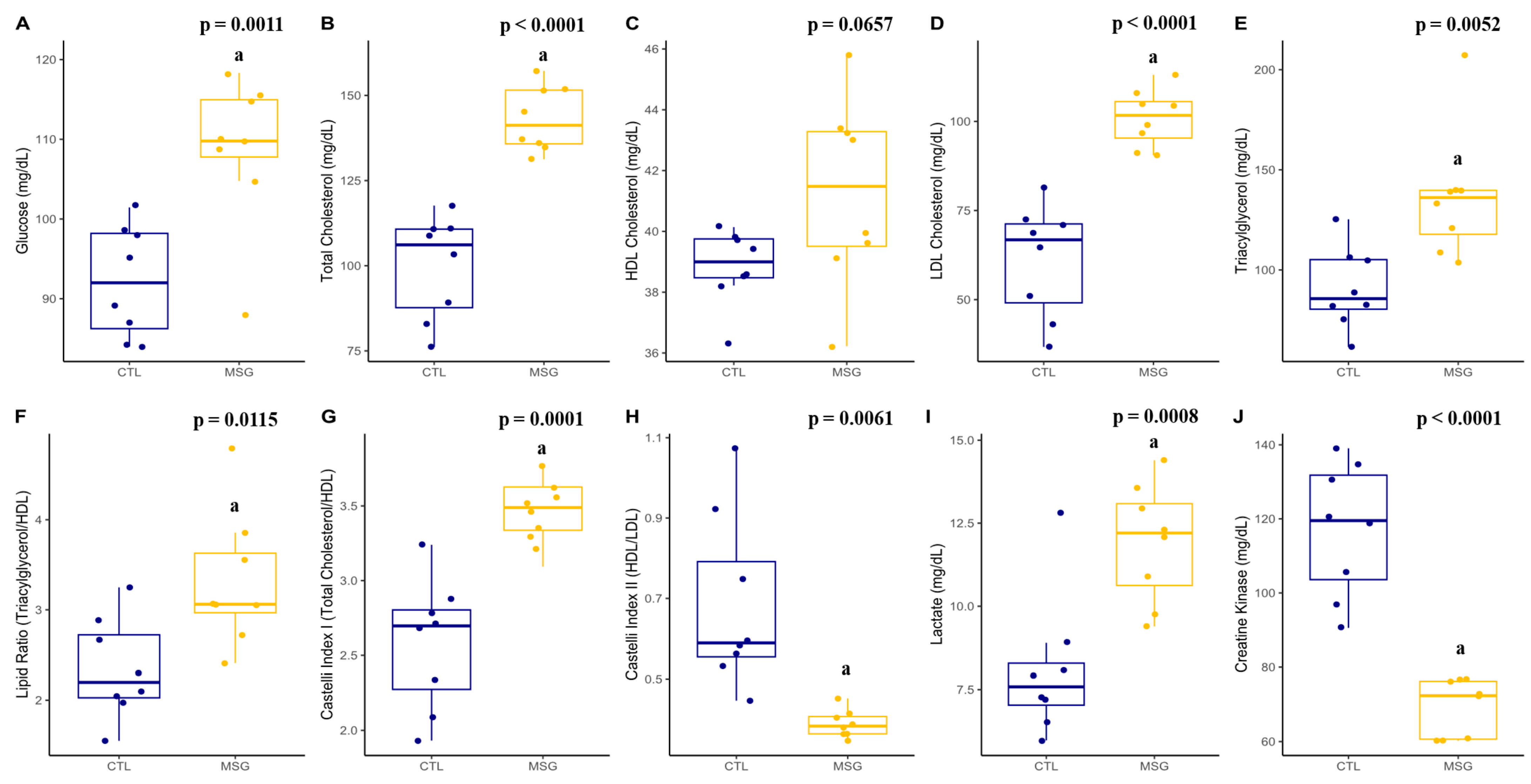 Ijms 24 04730 g009 Ijms 24 04730 g009