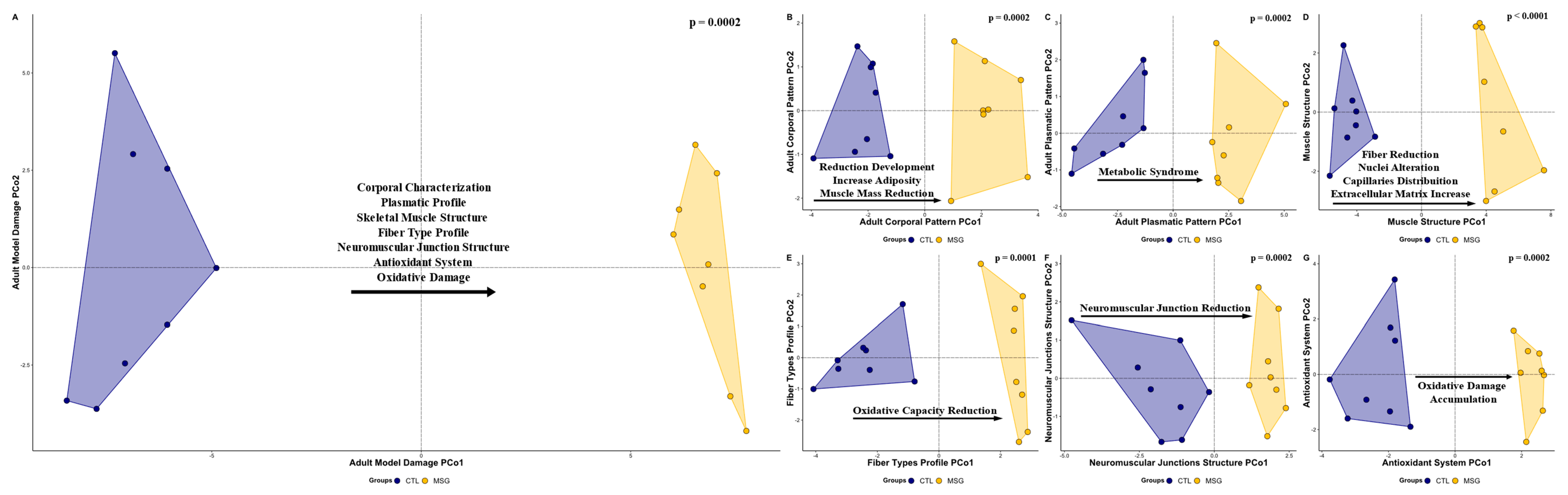 Ijms 24 04730 g012 Ijms 24 04730 g012