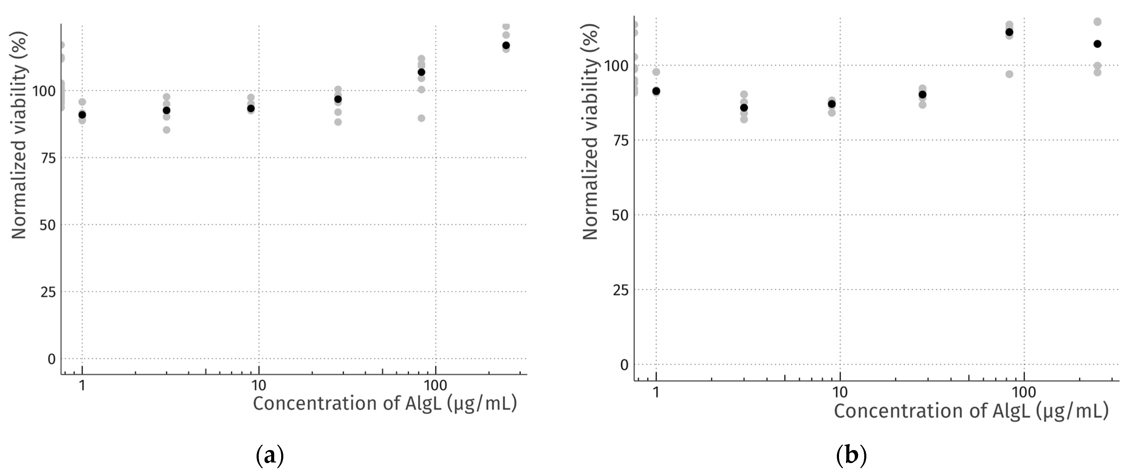 Cellulophaga algicola alginate lyase inhibits biofilm formation of a  clinical Pseudomonas aeruginosa strain MCC 2081 - Mahajan - 2021 - IUBMB  Life - Wiley Online Library