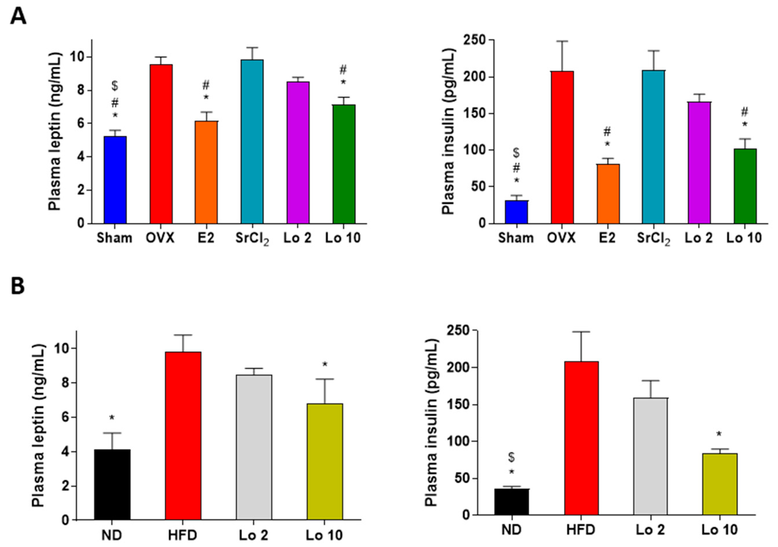 Ijms 24 04752 g005 Ijms 24 04752 g005