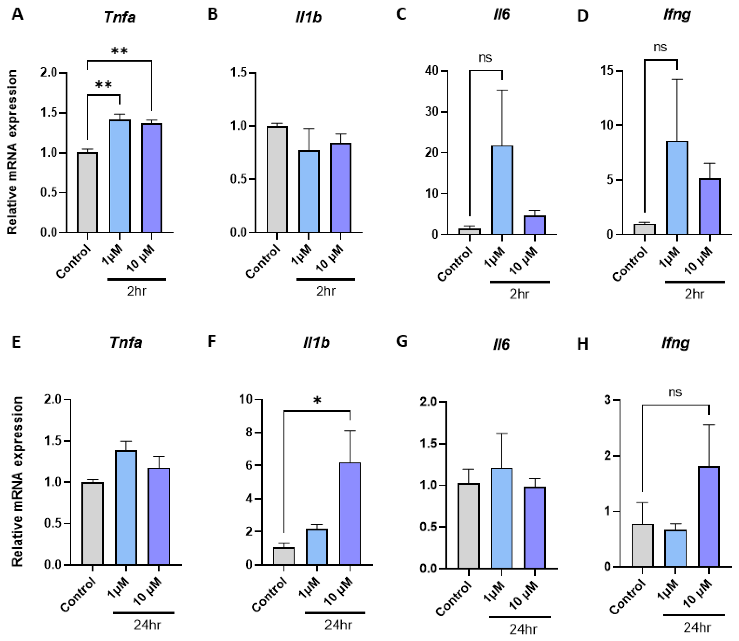 IJMS | Free Full-Text | Metformin, Empagliflozin, and Their