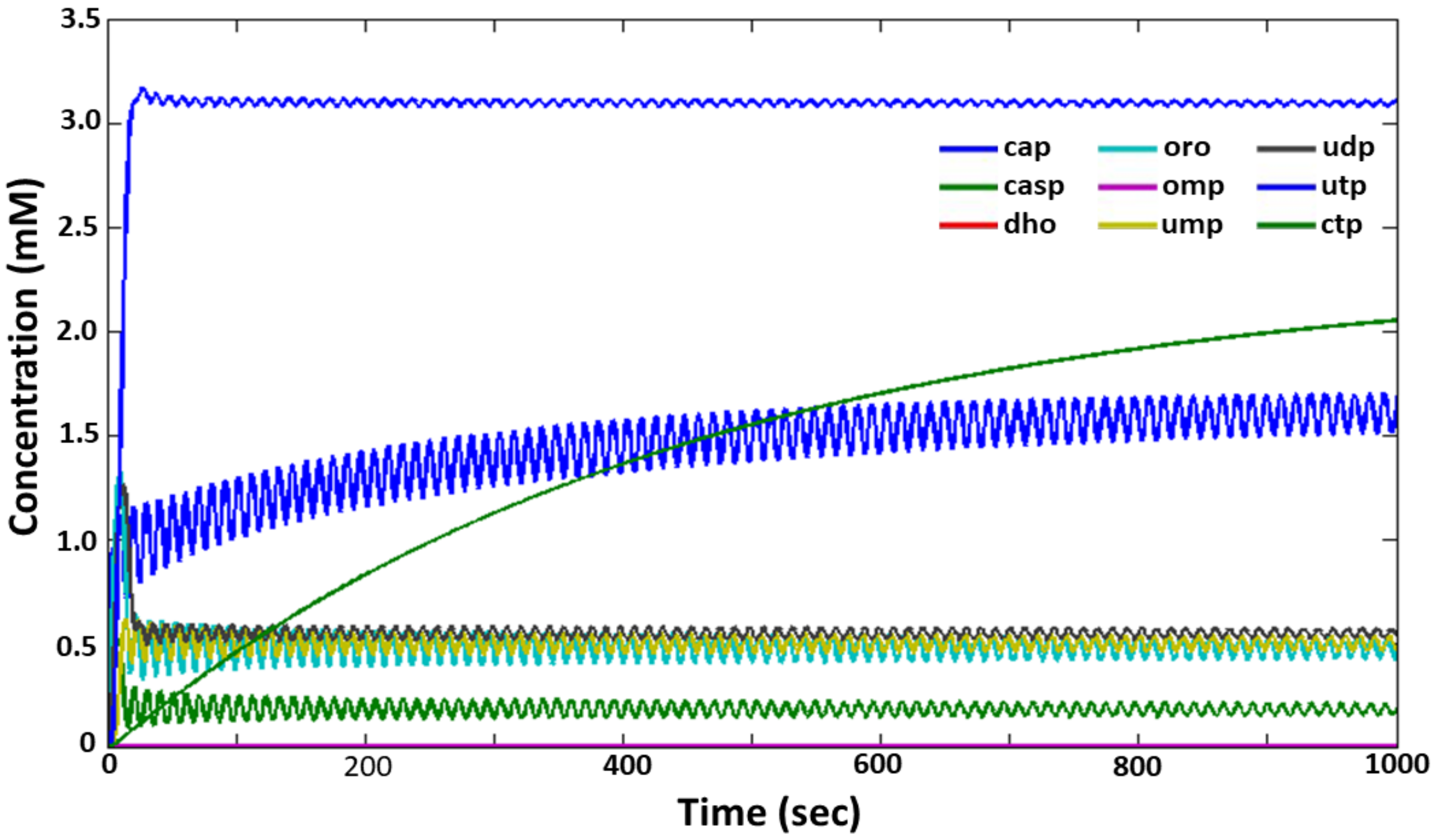 Ijms 24 04806 g004 Ijms 24 04806 g004