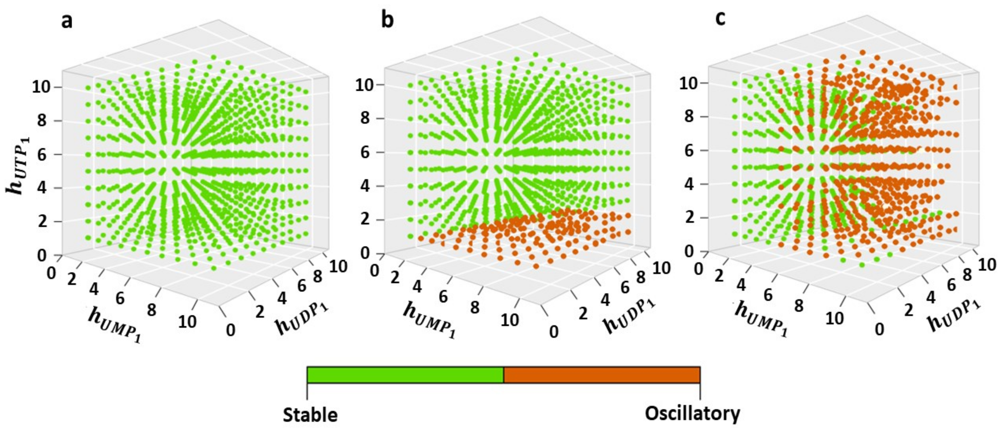 Ijms 24 04806 g005 Ijms 24 04806 g005