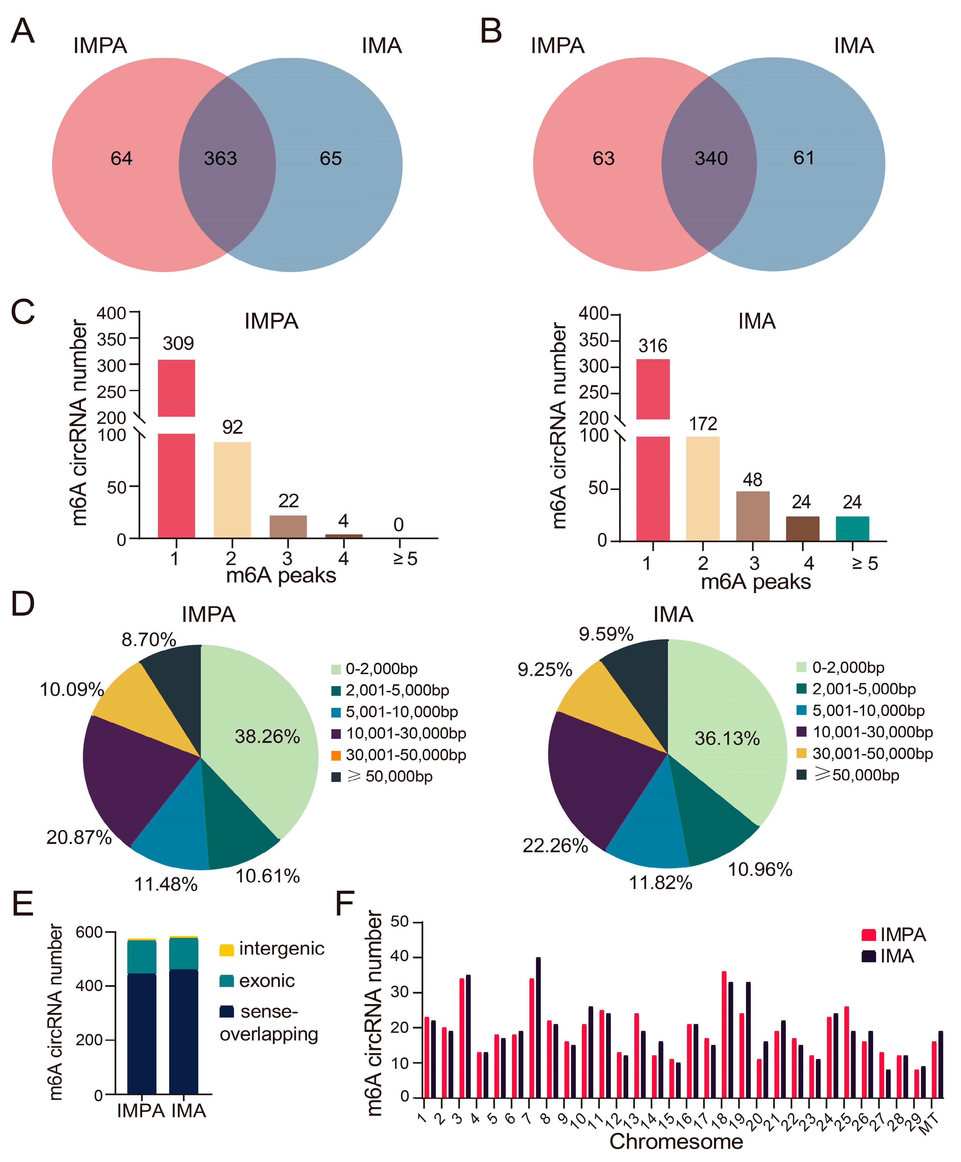 Ijms 24 04817 g003 Ijms 24 04817 g003
