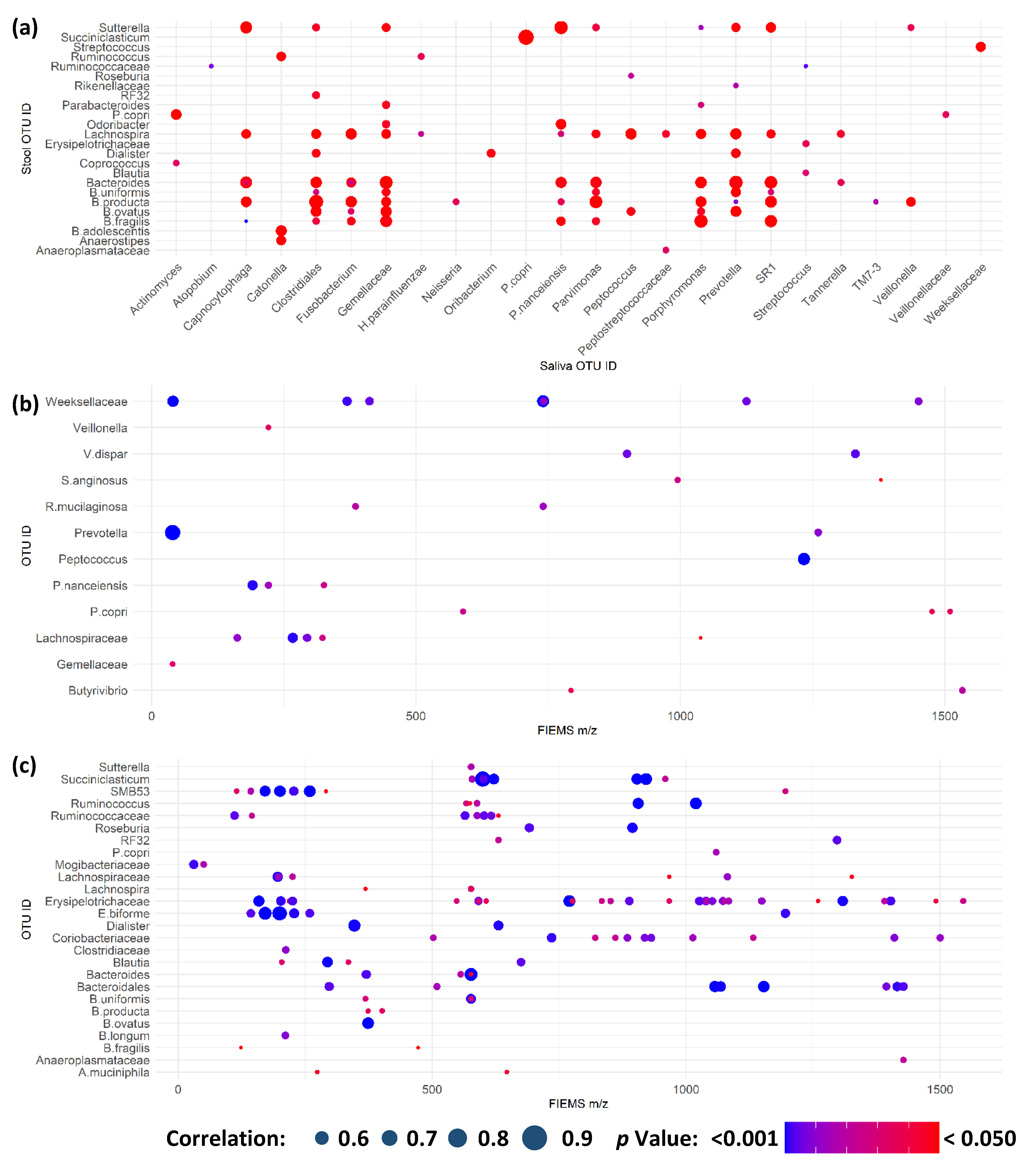 Ijms 24 04850 g006 Ijms 24 04850 g006