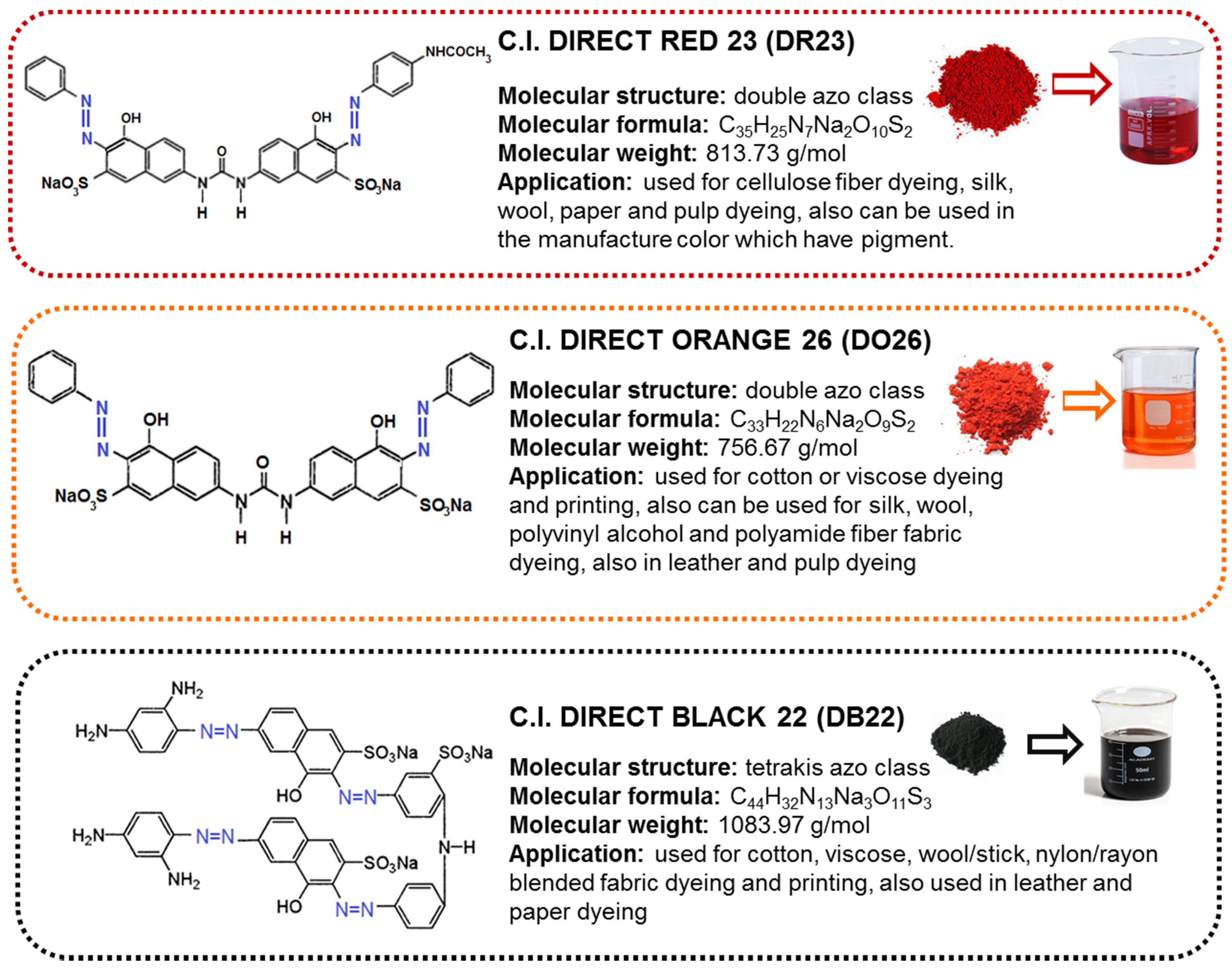 Ijms 24 04886 g001 Ijms 24 04886 g001