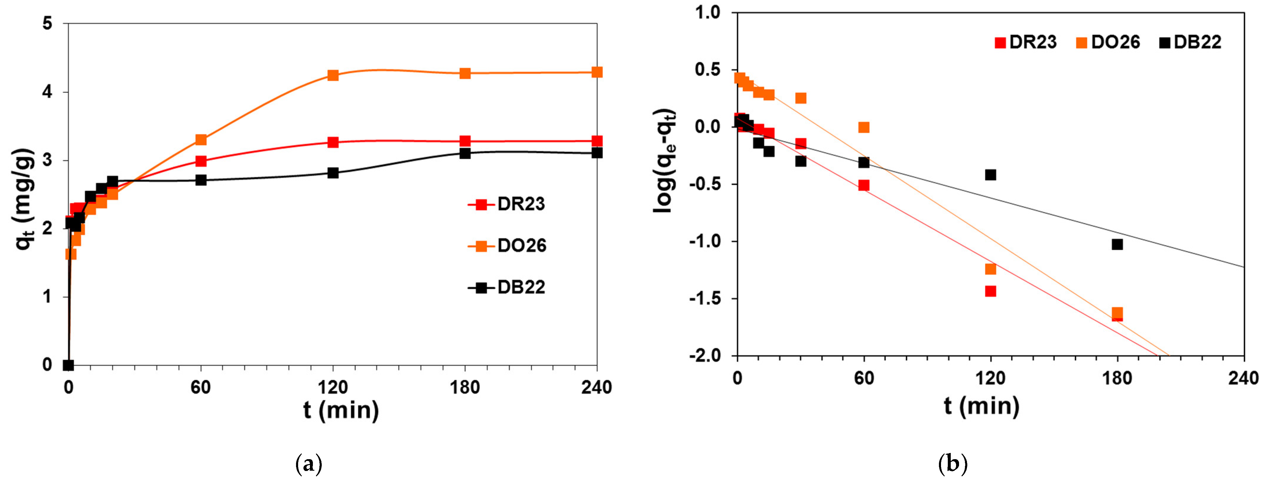 Ijms 24 04886 g005a Ijms 24 04886 g005a