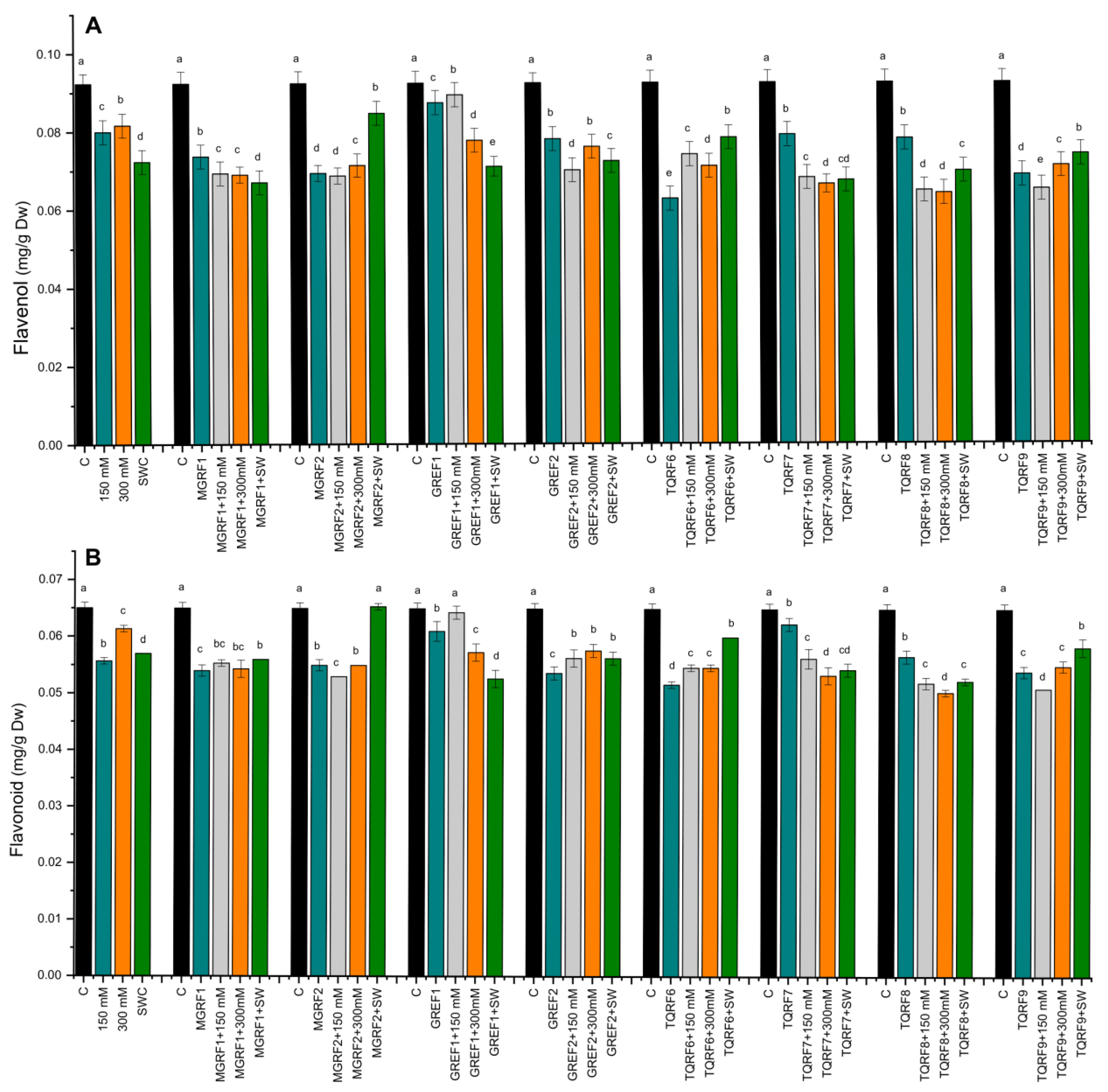 Ijms 24 04904 g005 Ijms 24 04904 g005