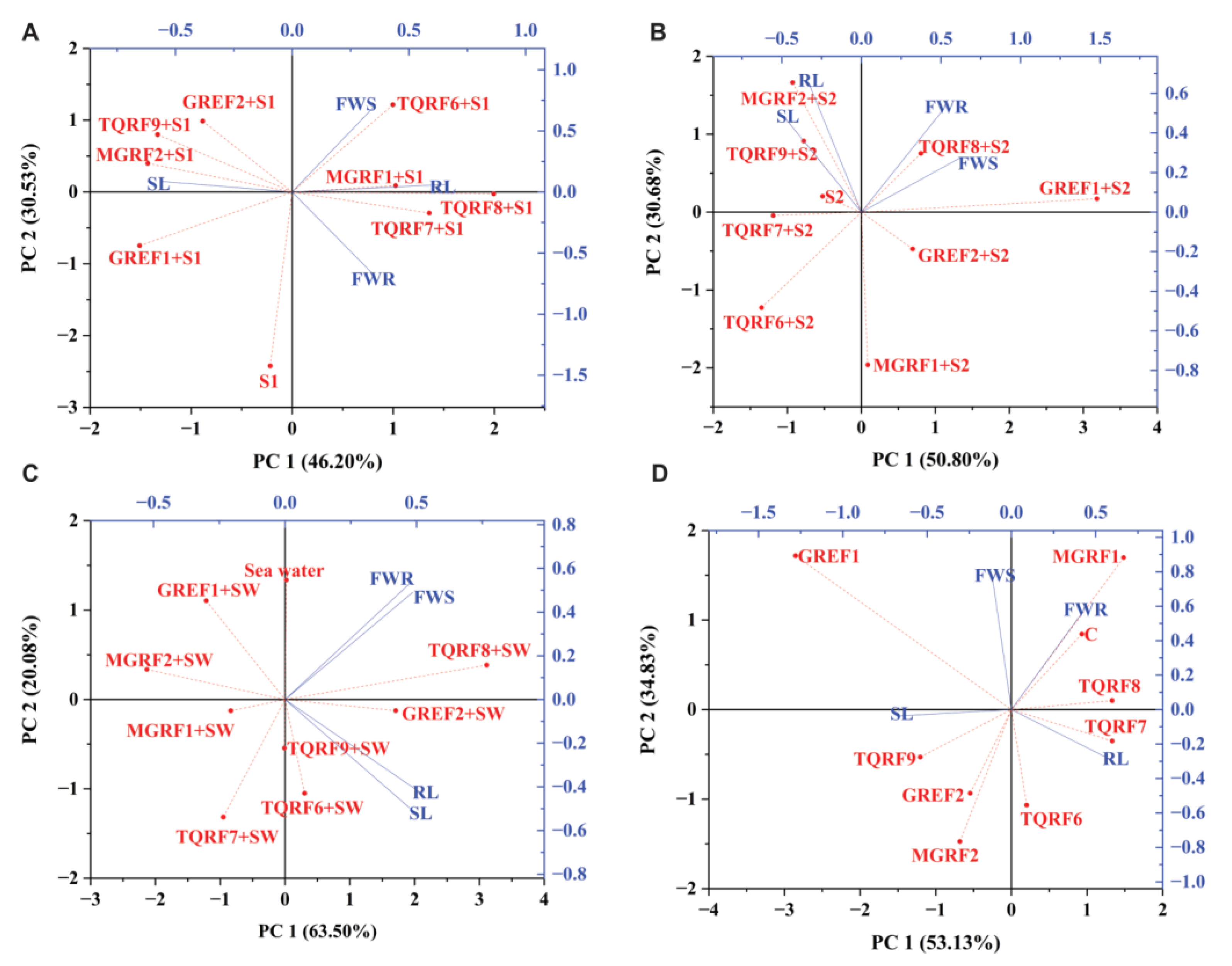Ijms 24 04904 g007 Ijms 24 04904 g007