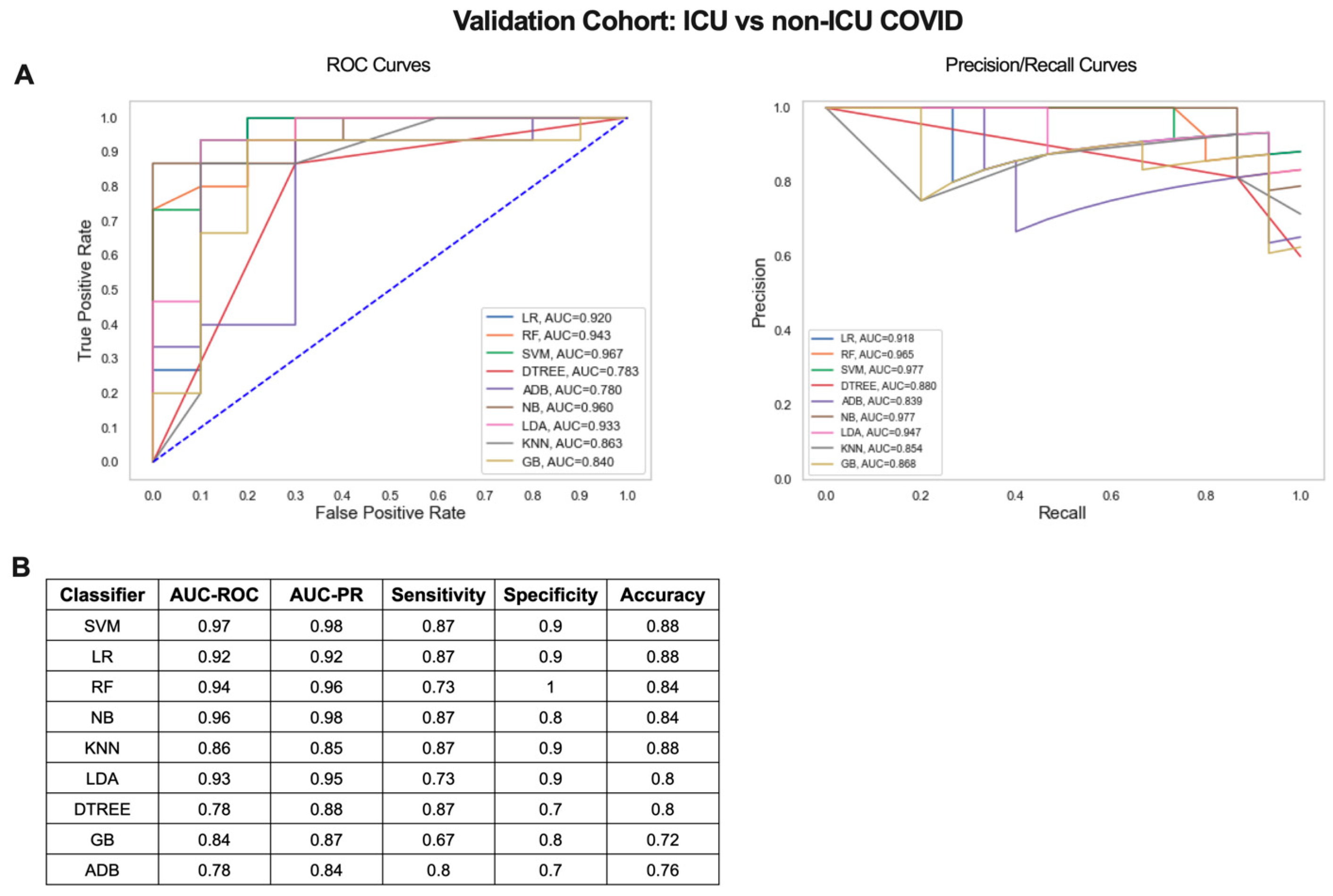 Ijms 24 04905 g006 Ijms 24 04905 g006