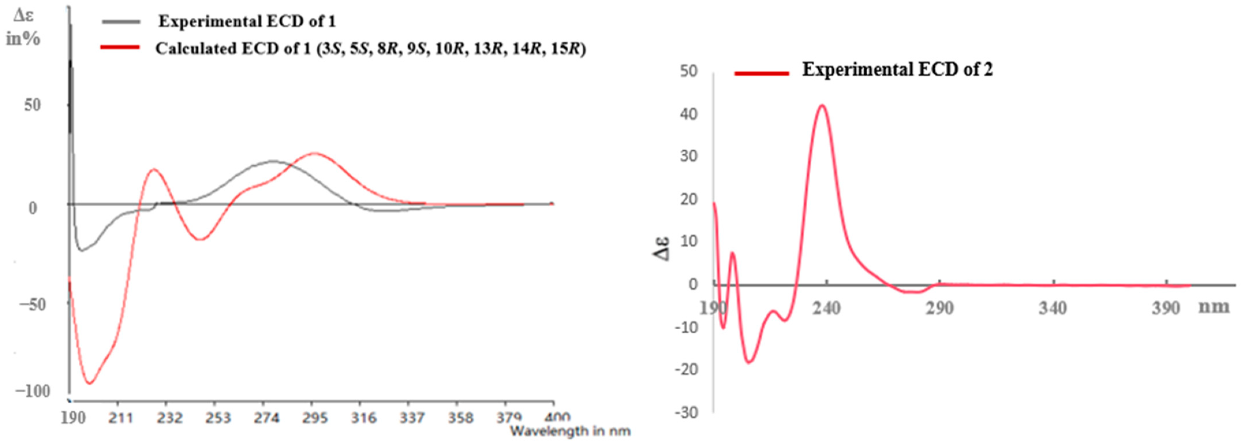 Ijms 24 04917 g002 Ijms 24 04917 g002